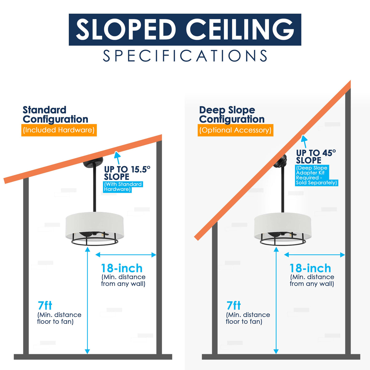 An informational diagram titled 'SLOPED CEILING SPECIFICATIONS' comparing two mounting configurations: Standard Configuration and Deep Slope Configuration. It shows a hanging ceiling light fixture with labeled dimensions including 18-inch distance from any wall, 7-foot minimum floor-to-fan distance, and slope angles up to 15.