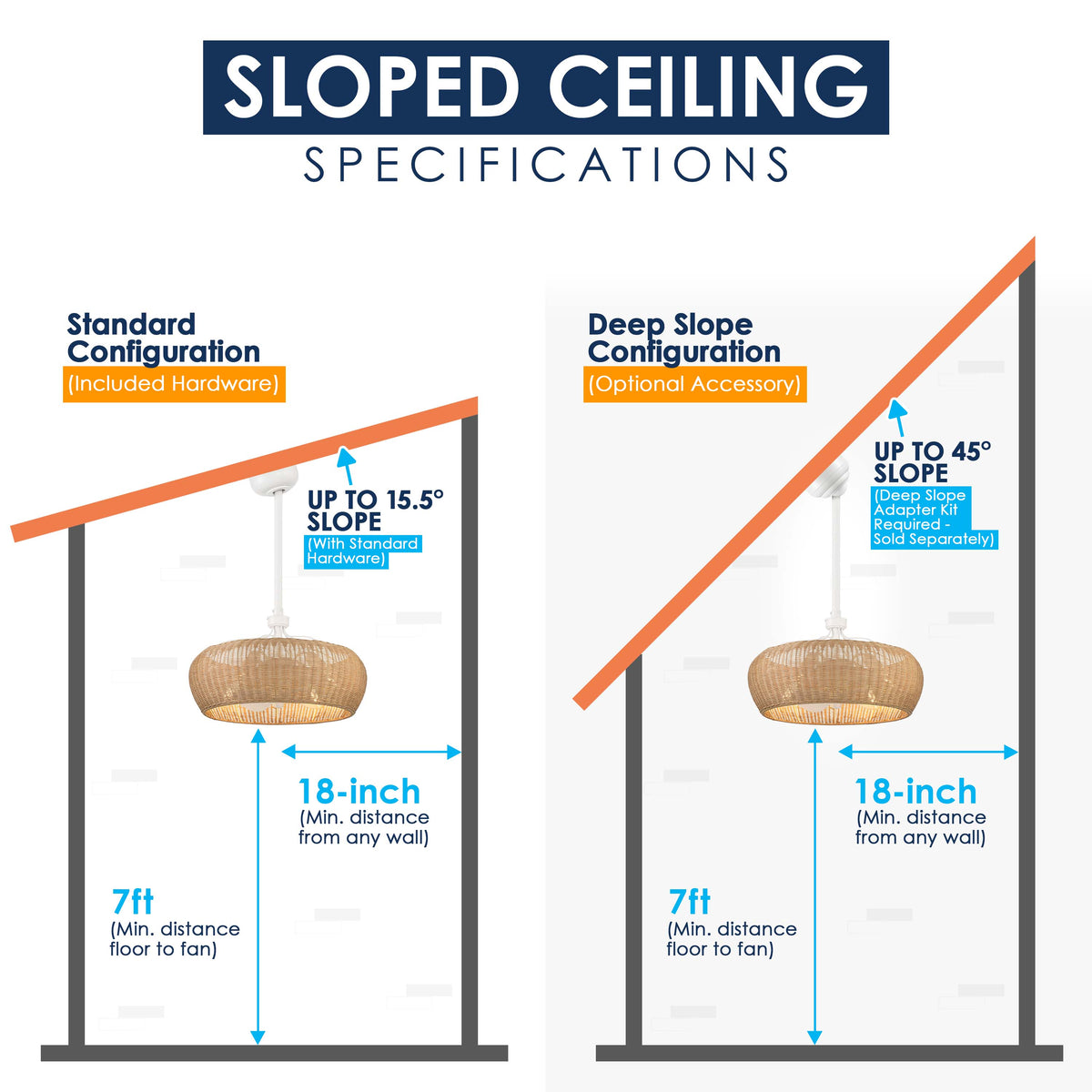 An informational diagram titled 'SLOPED CEILING SPECIFICATIONS' comparing two fixture mounting configurations: Standard Configuration and Deep Slope Configuration. The graphic shows a hanging light fixture suspended between two black support posts, with orange roofline shapes indicating slope angles up to 15.