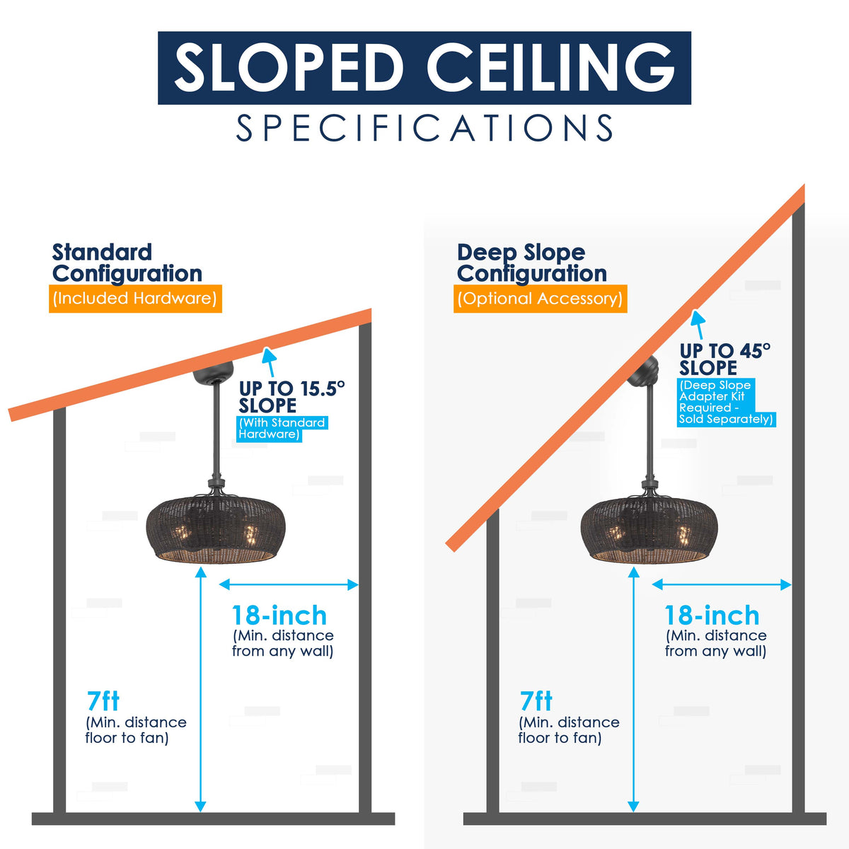 A product specification diagram for a sloped ceiling light fixture, showing two configurations labeled Standard Configuration and Deep Slope Configuration with measurements, angles, and fixture details.