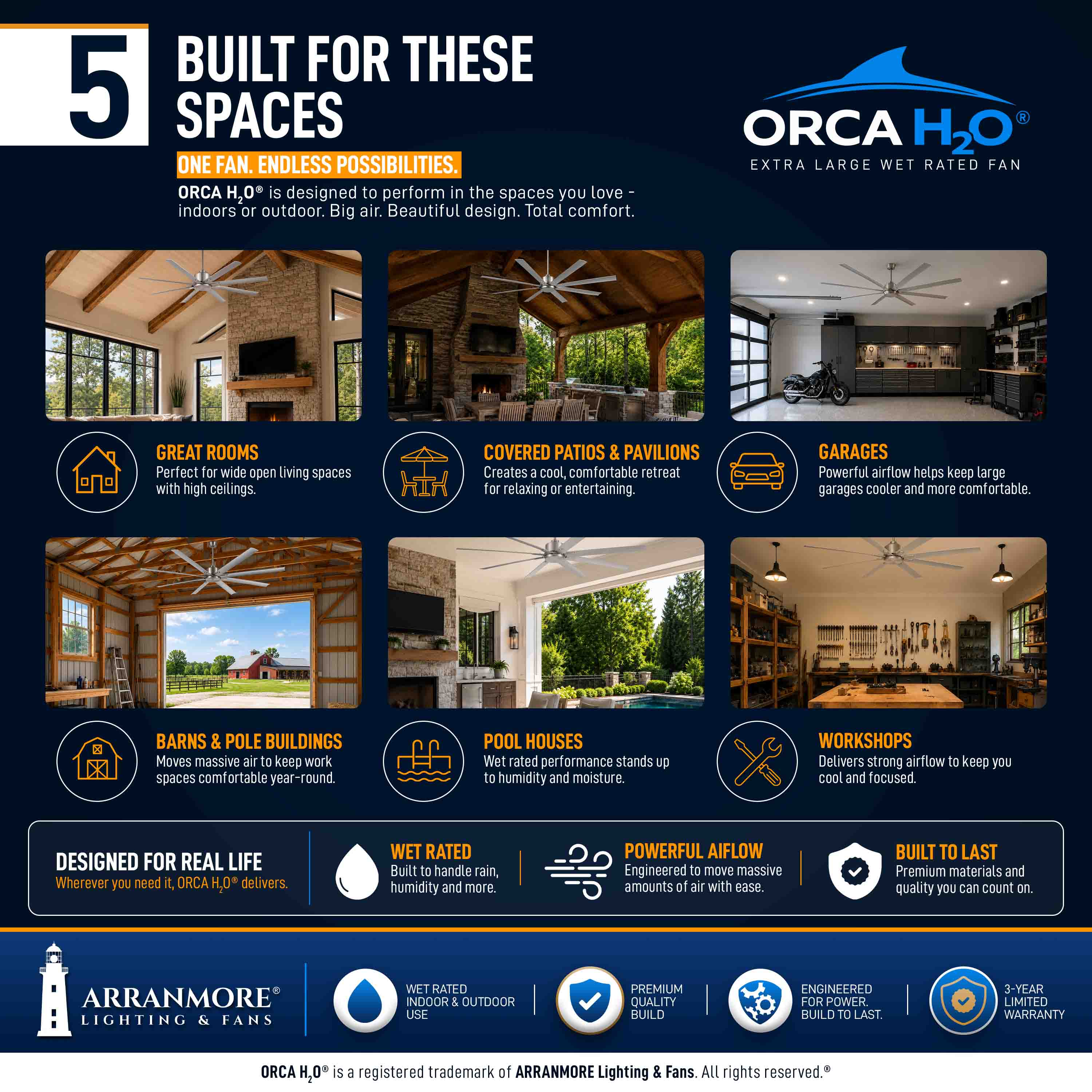 ORCA H₂O® 100" 8-Blade Ceiling Fan