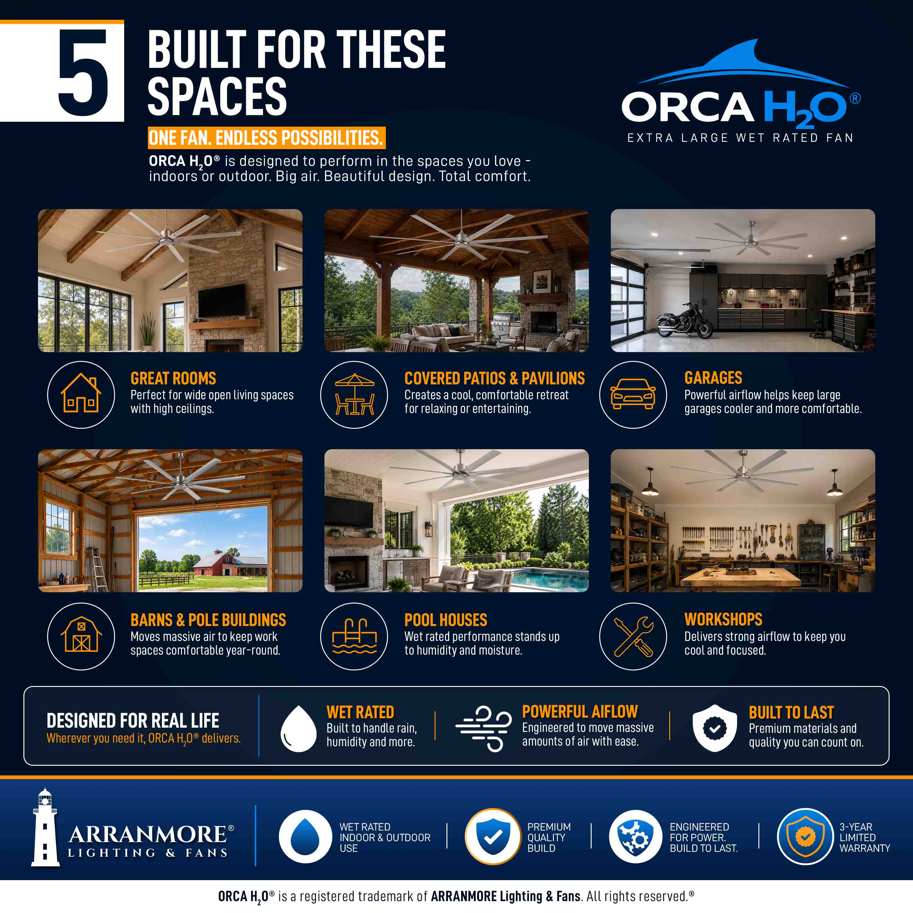 ORCA H₂O® 120" 8-Blade Ceiling Fan