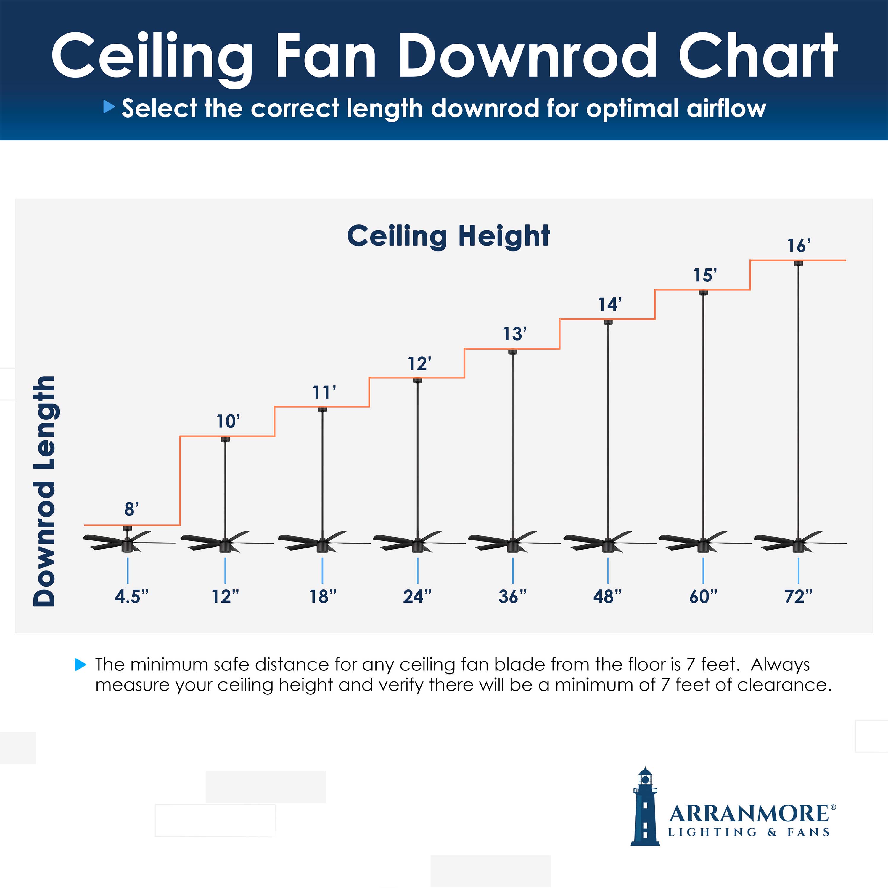 down rod mount guide for RAVIAN® 52" 5-Blade Ceiling Fan