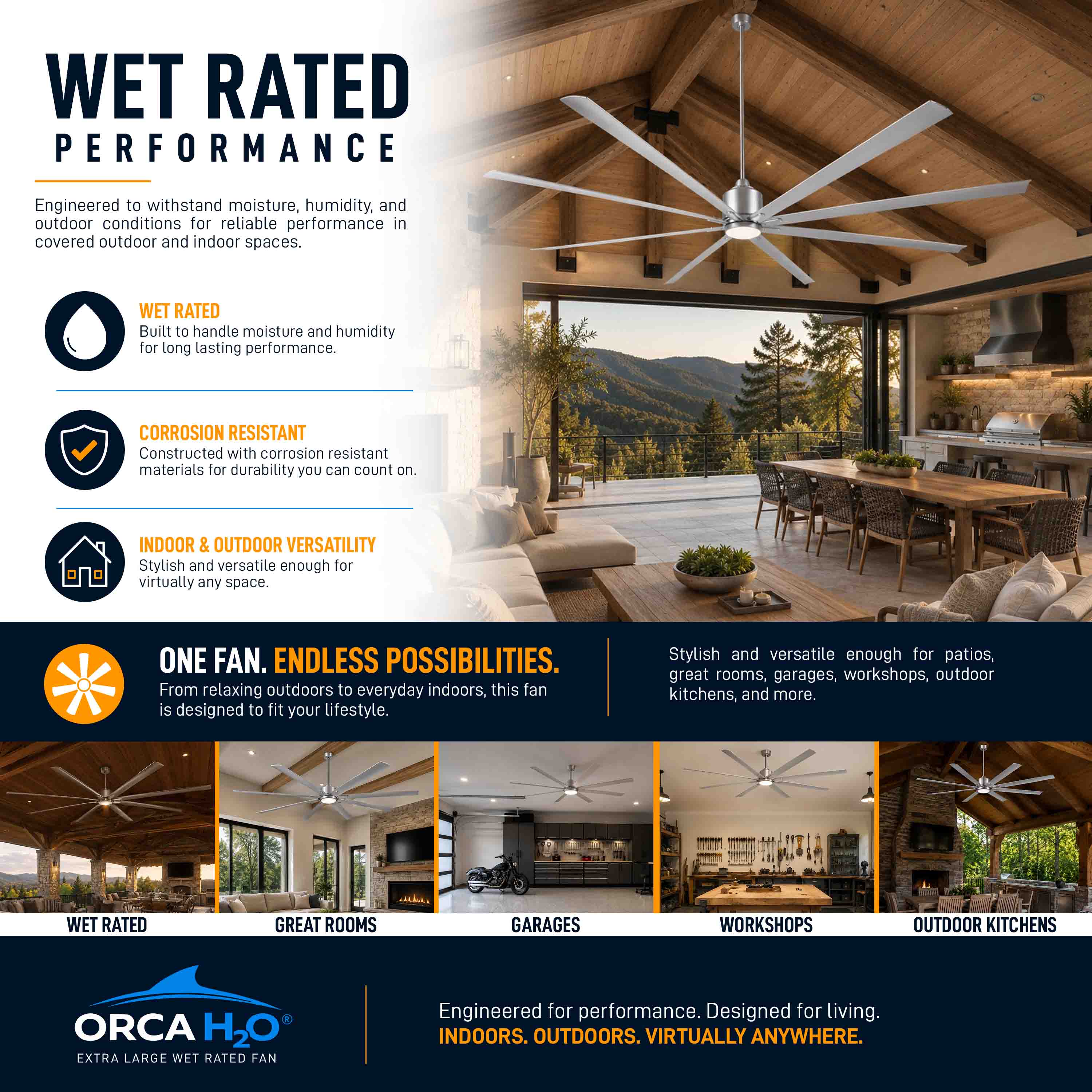 ORCA H₂O® 80" Ceiling Fan — Wet Rated for Indoor and Outdoor Use