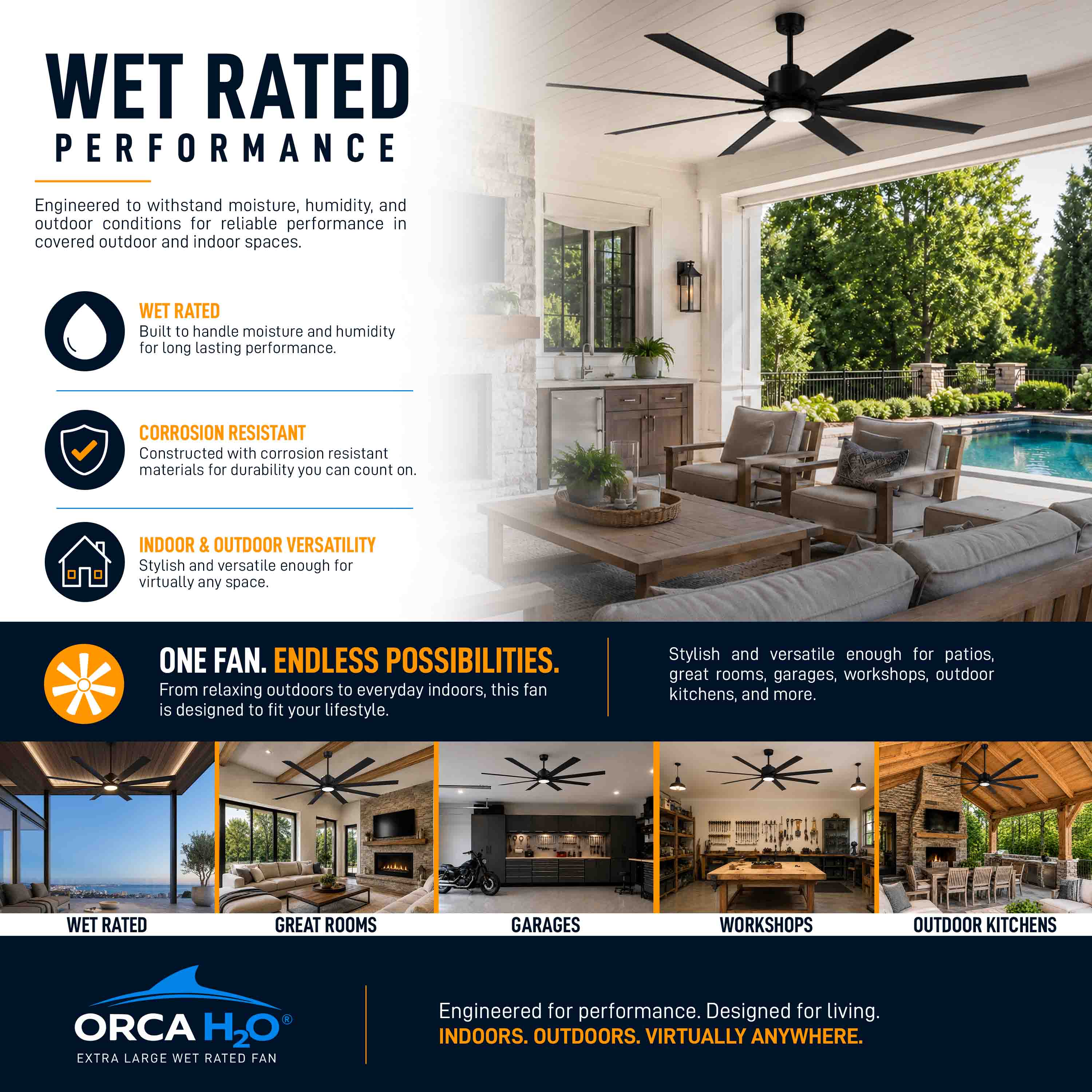 ORCA H₂O® 120" 8-Blade Ceiling Fan