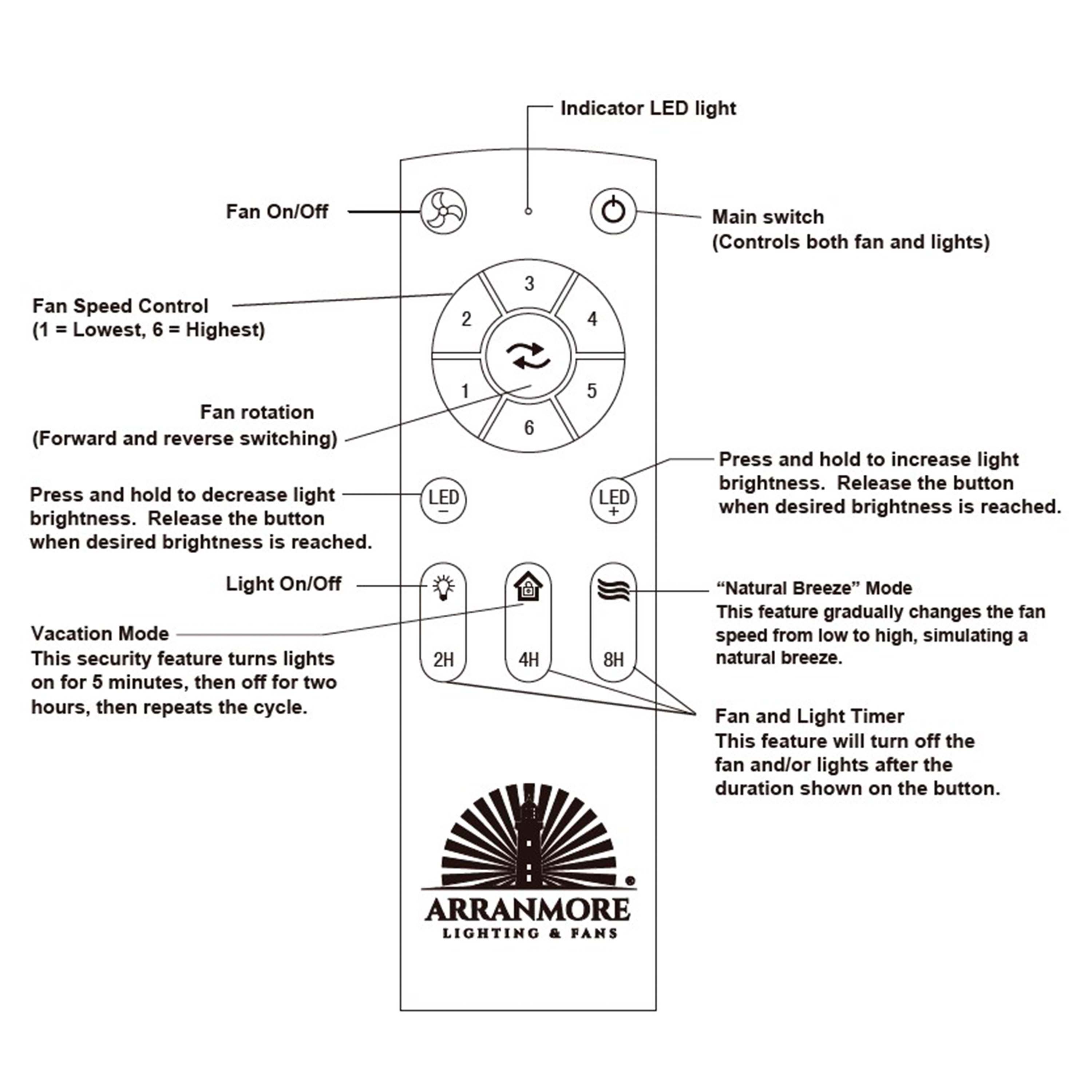 AURI™ Fandelier Ceiling Fan with remote control guide