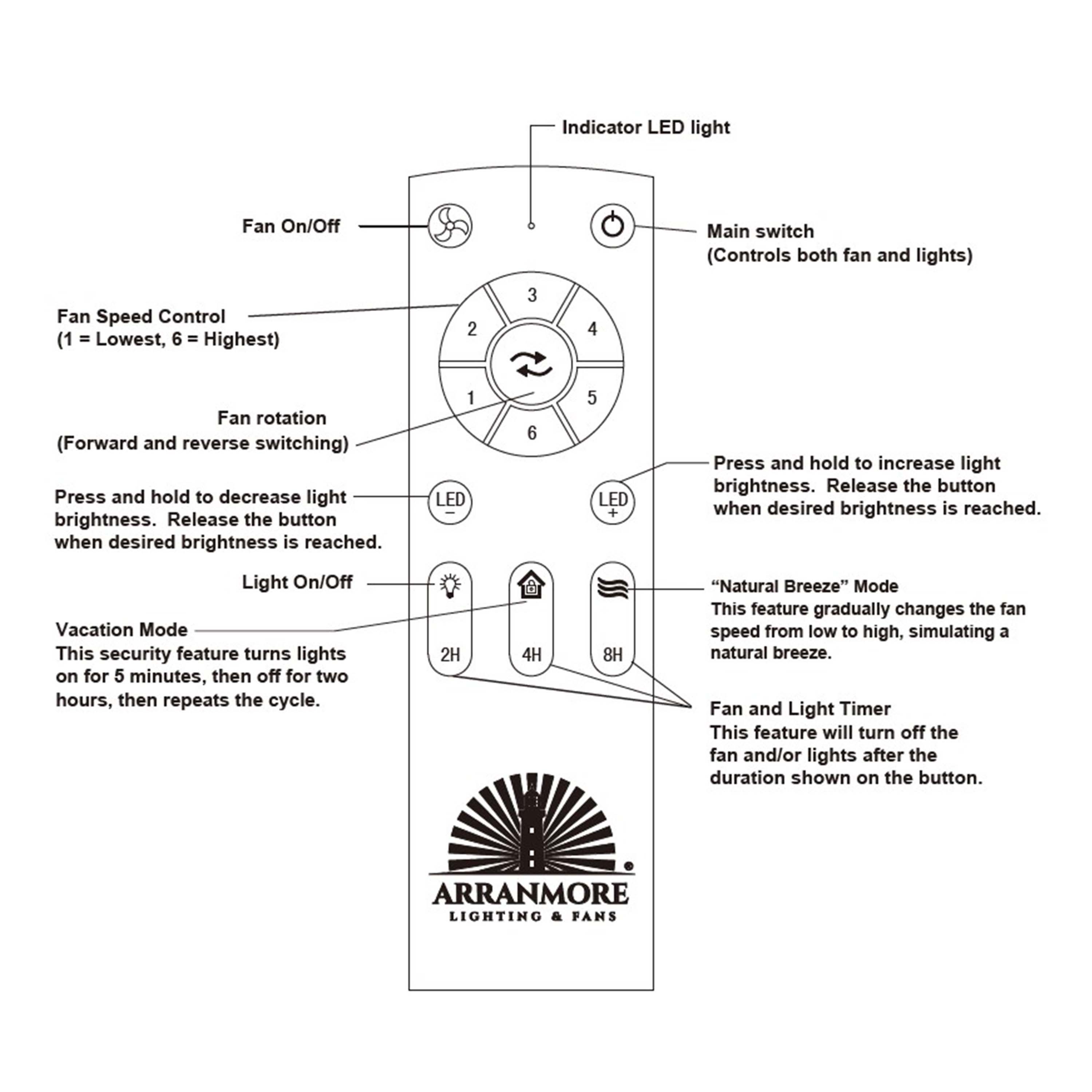 remote control guide for KAITI™ Fandelier 20" Drum Shade Ceiling Fan in Aged Brass