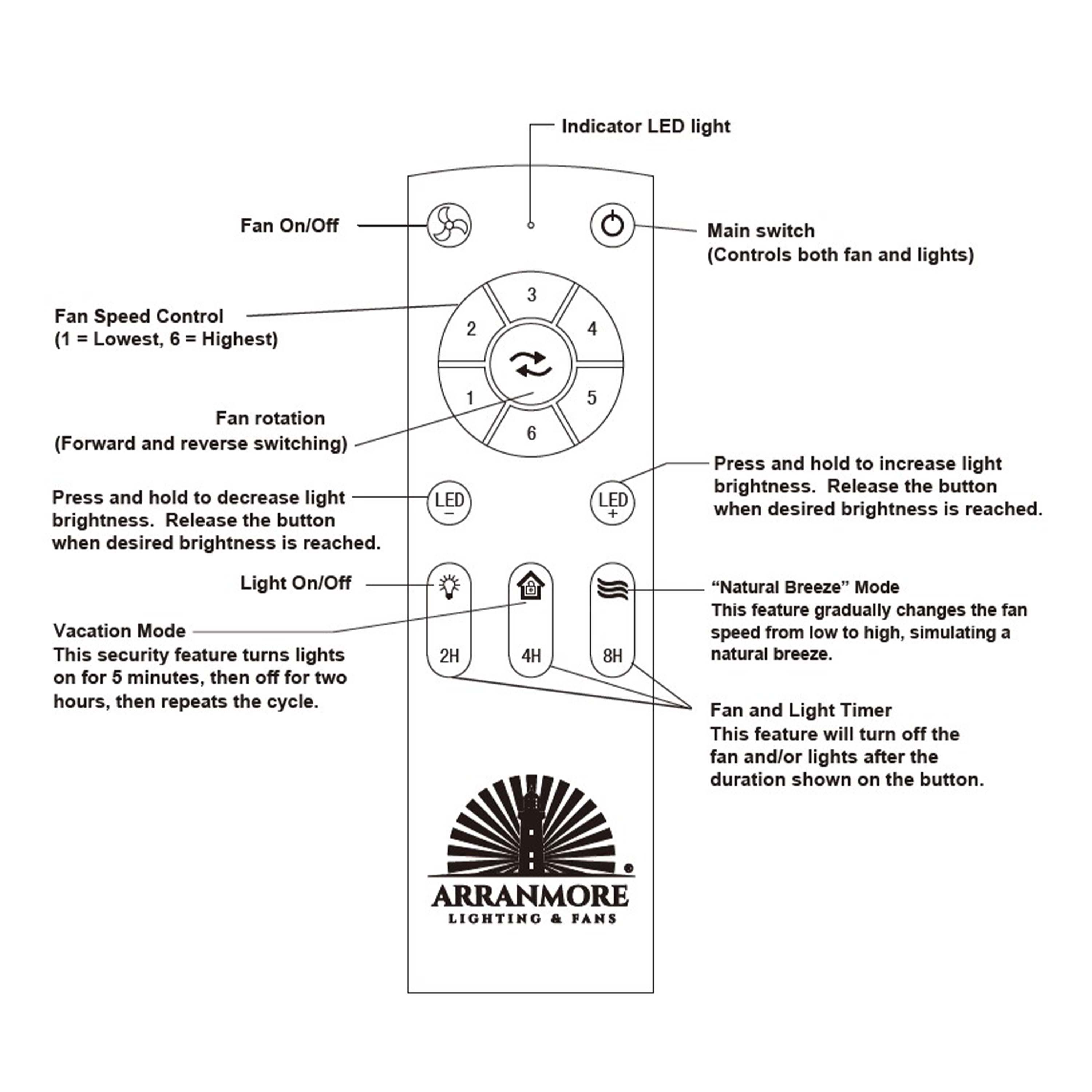 Remote control guide for Maribel Fandelier Rattan 22inch Ceiling Fan in Aged Brass with LED lights