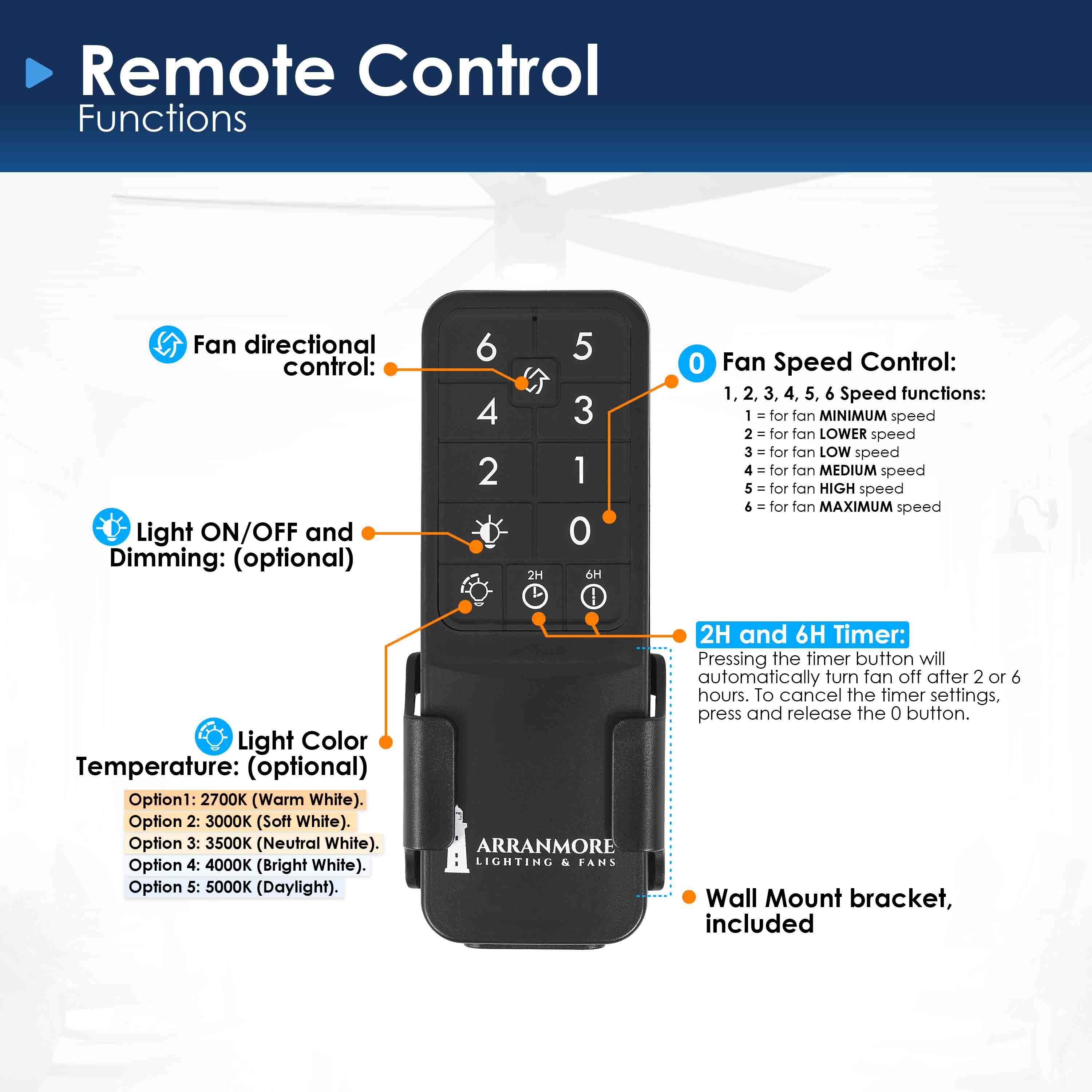 Ravian ceiling fan Remote control with labeled functions on a white background