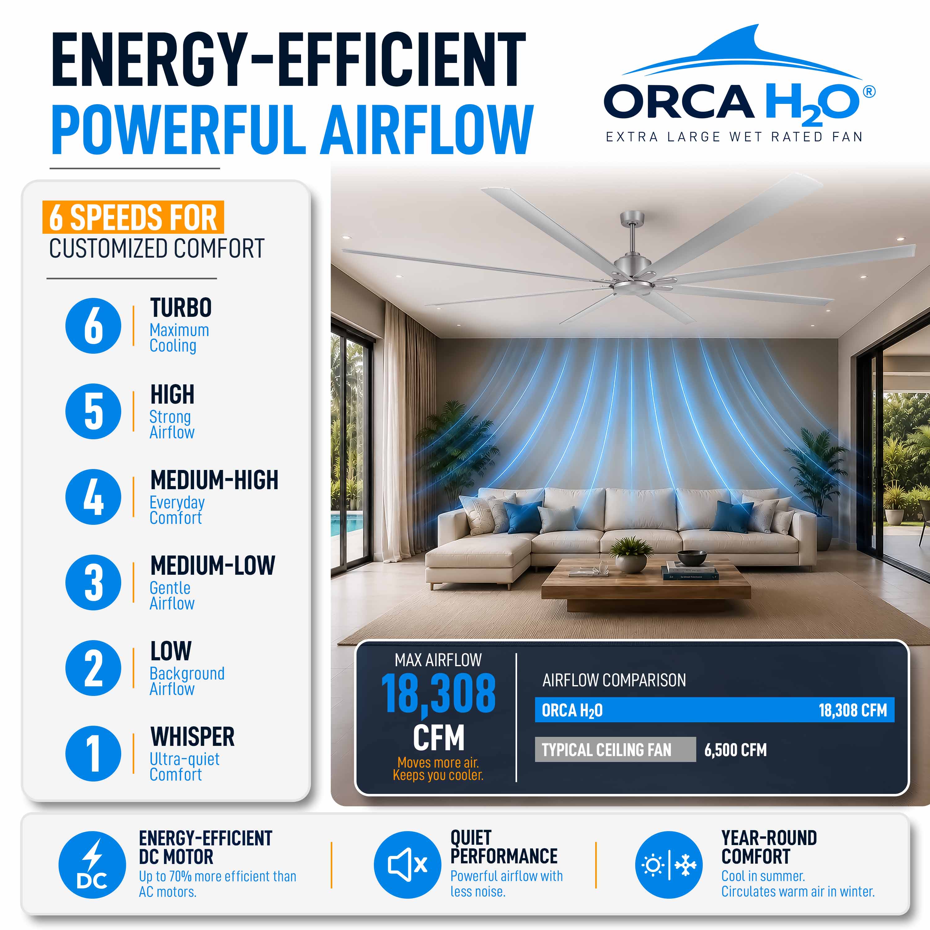 ORCA H₂O® 120" ceiling fan powerful 6-speed DC motor airflow performance