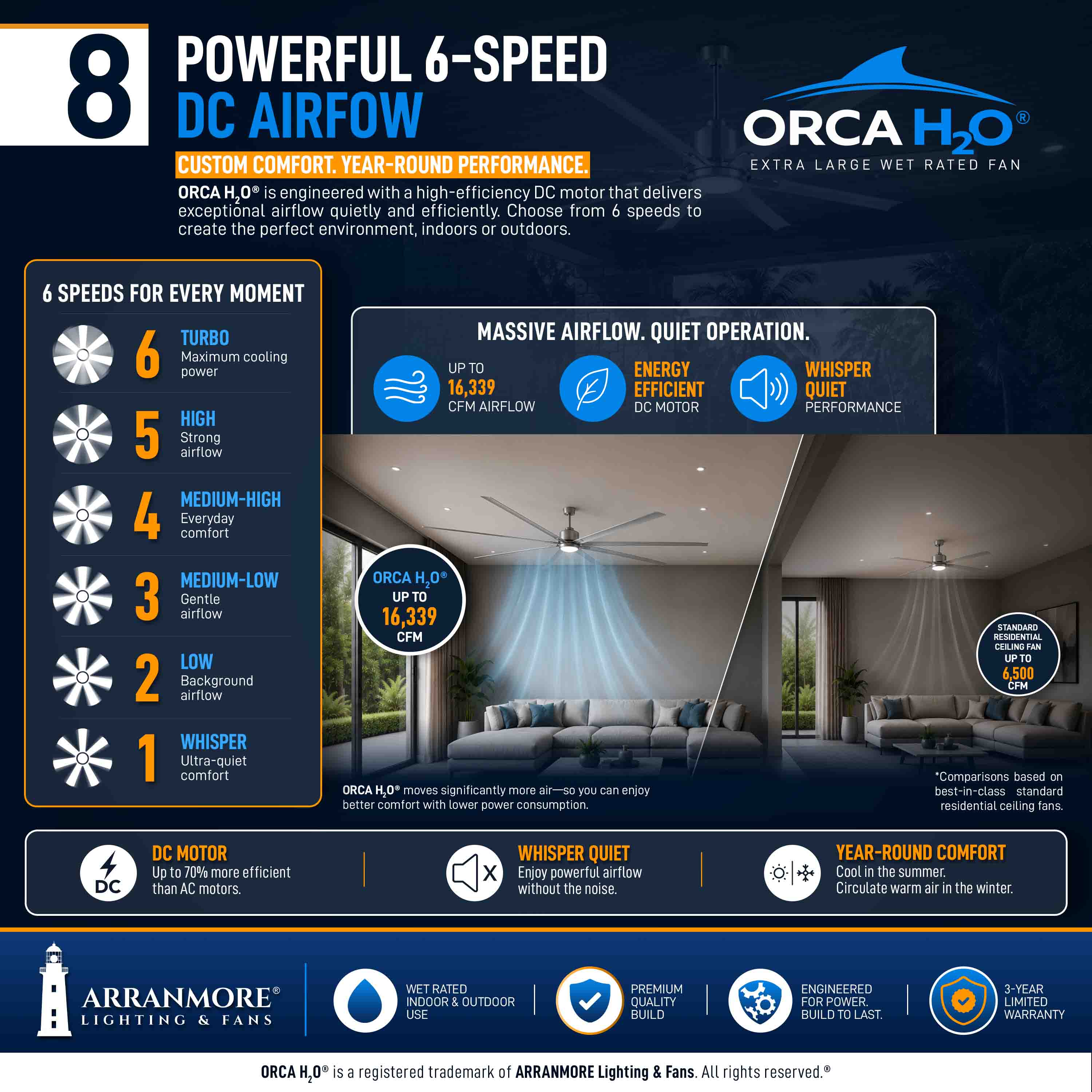 ORCA H₂O® 100" 8-Blade Ceiling Fan