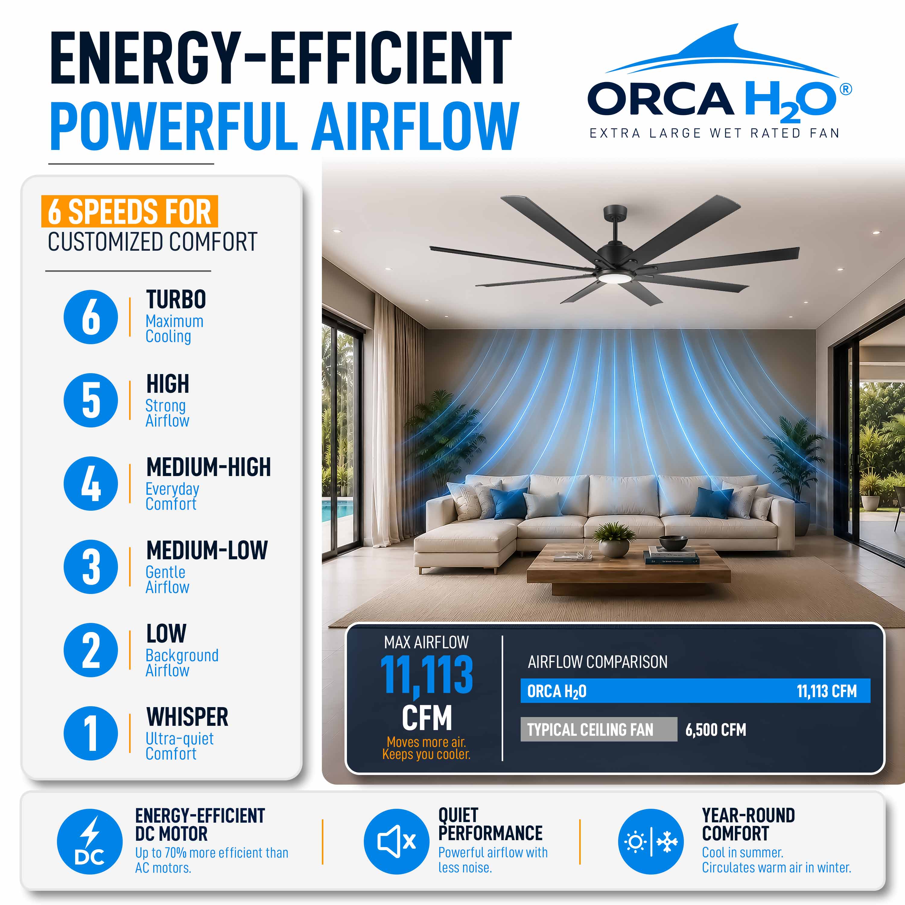 ORCA H₂O® 80" Ceiling Fan — Powerful 6-Speed DC Motor Airflow Performance
