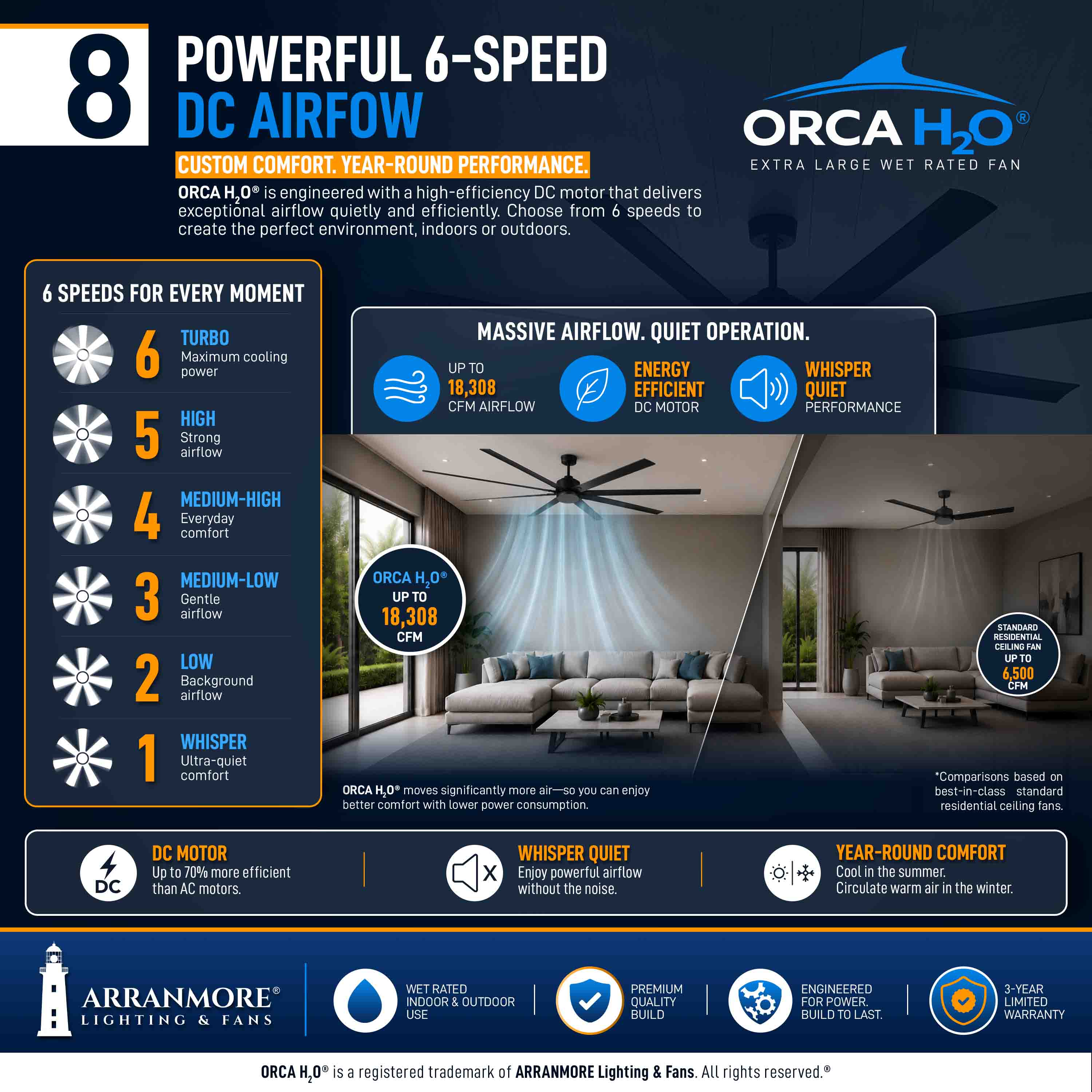 ORCA H₂O® 120" 8-Blade Ceiling Fan