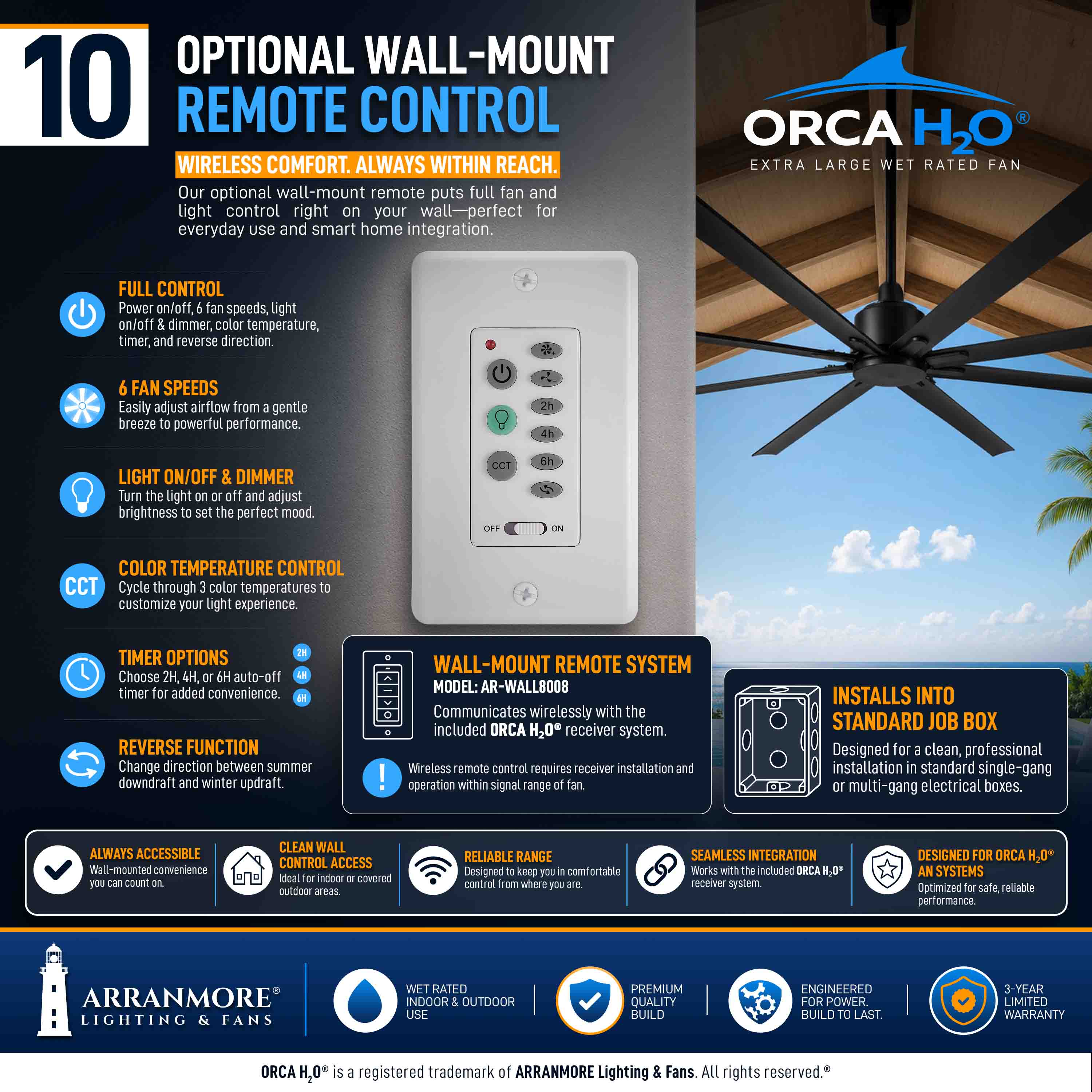 ORCA H₂O® 120" 8-Blade Ceiling Fan