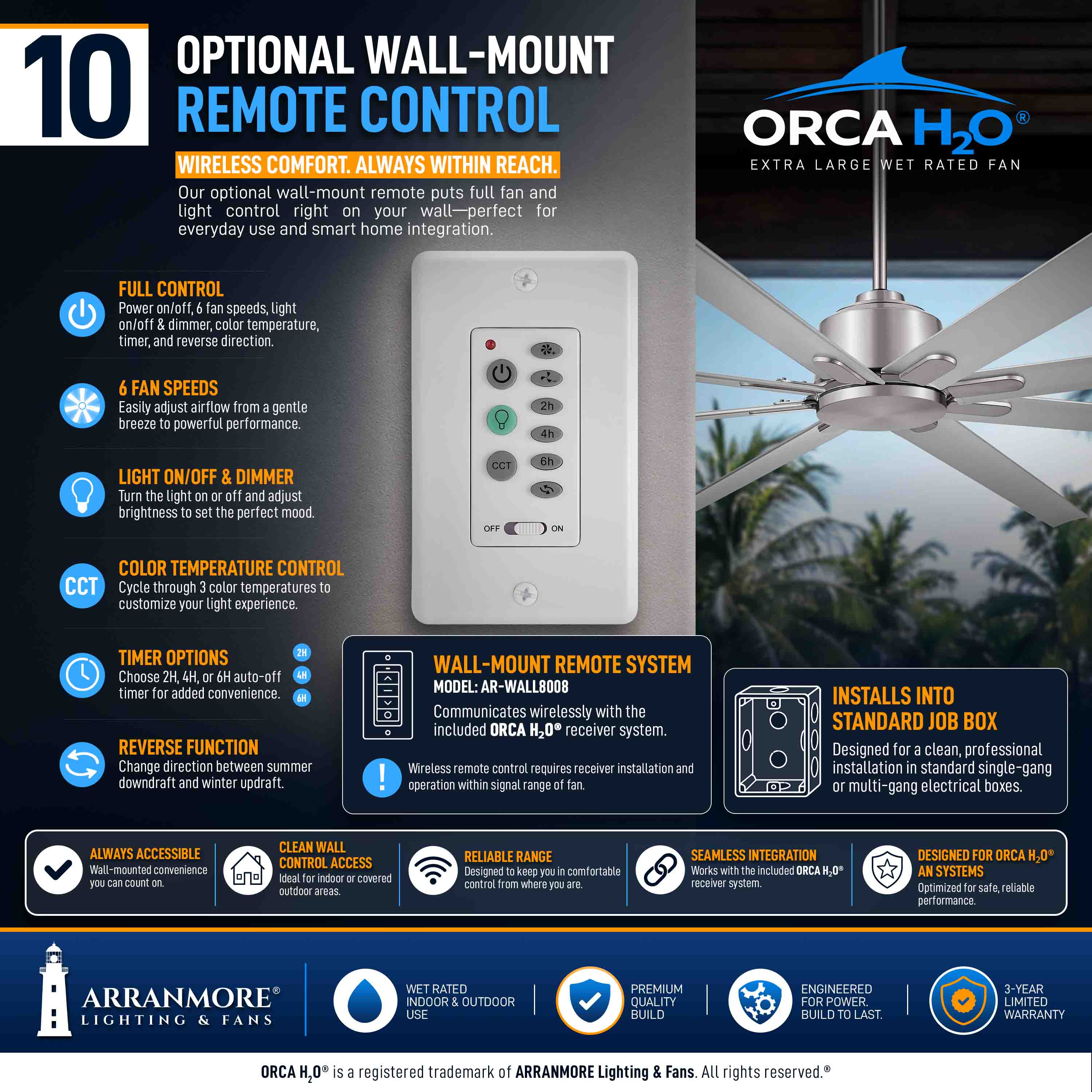 ORCA H₂O® 120" 8-Blade Ceiling Fan