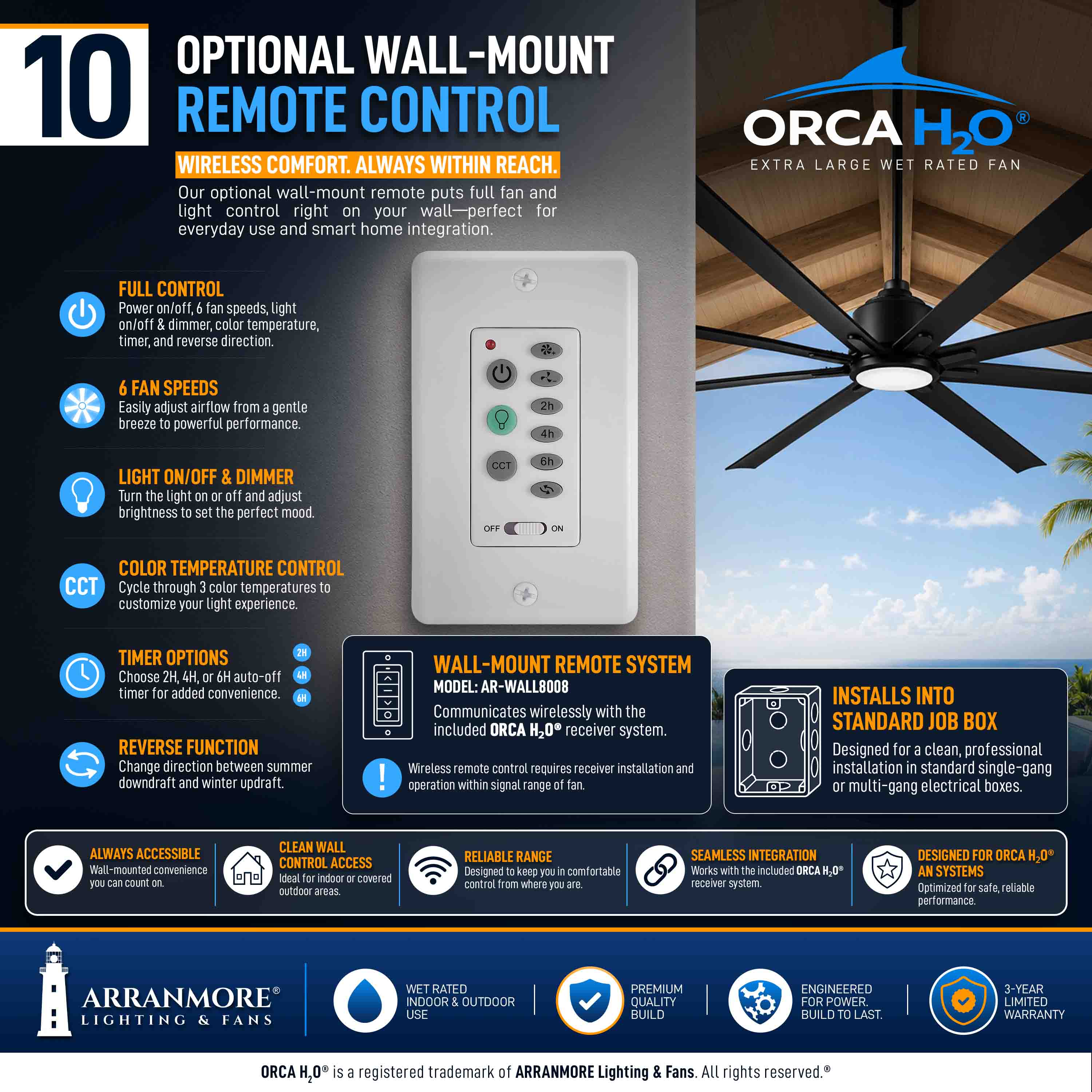 ORCA H₂O® 100" 8-Blade Ceiling Fan