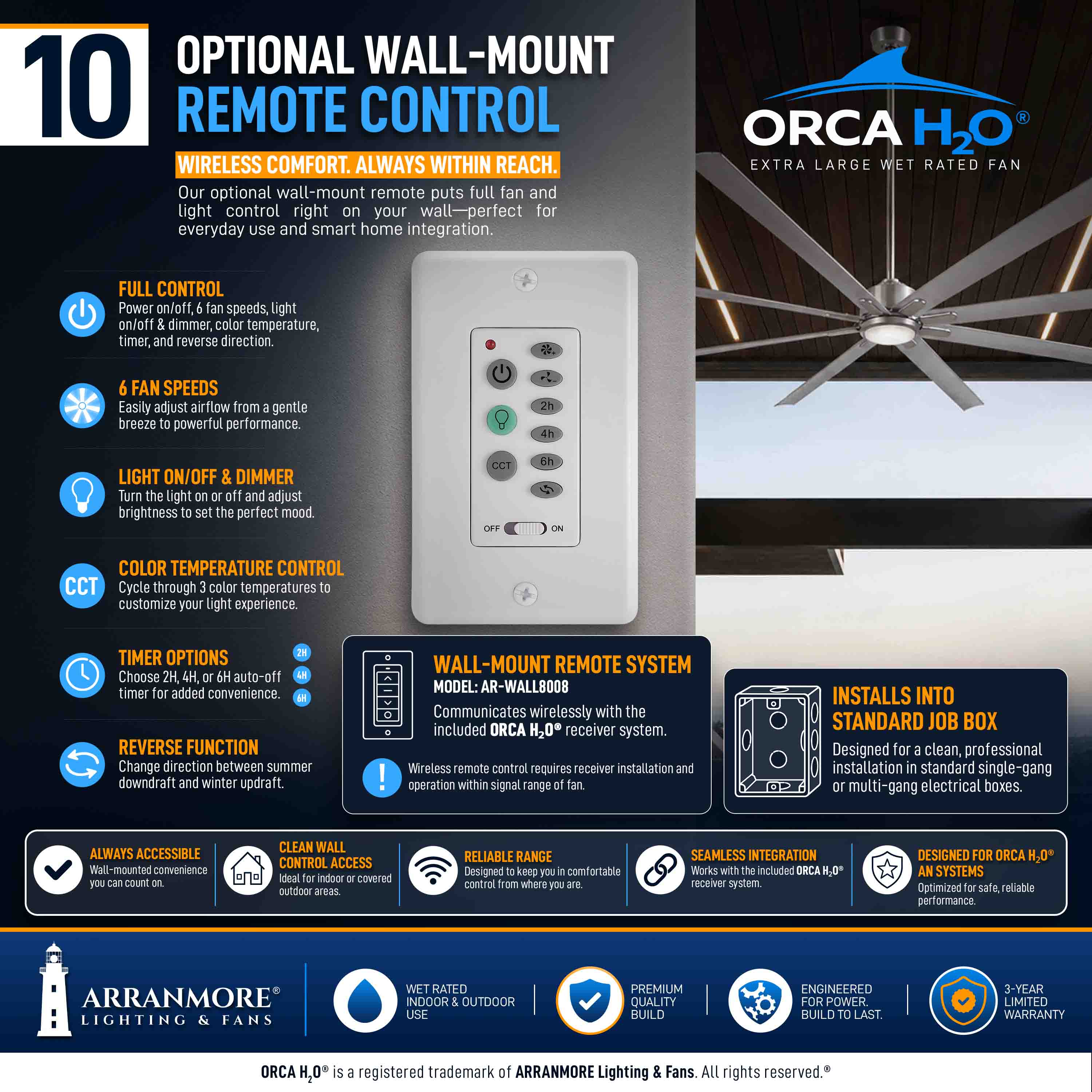 ORCA H₂O® 100" 8-Blade Ceiling Fan