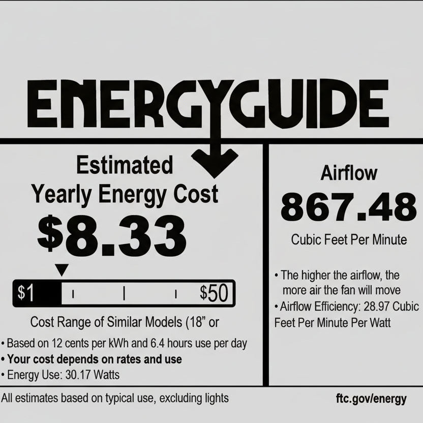energy savings guide for JAXON® 22" Flush Mount Caged Ceiling Fan in the Galvanized Finish