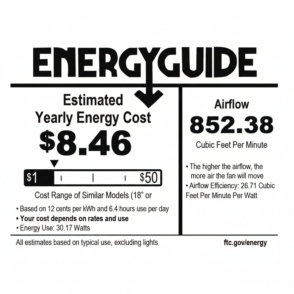 energy guide for Santiago® 22 inch Fandelier, a caged ceiling fan