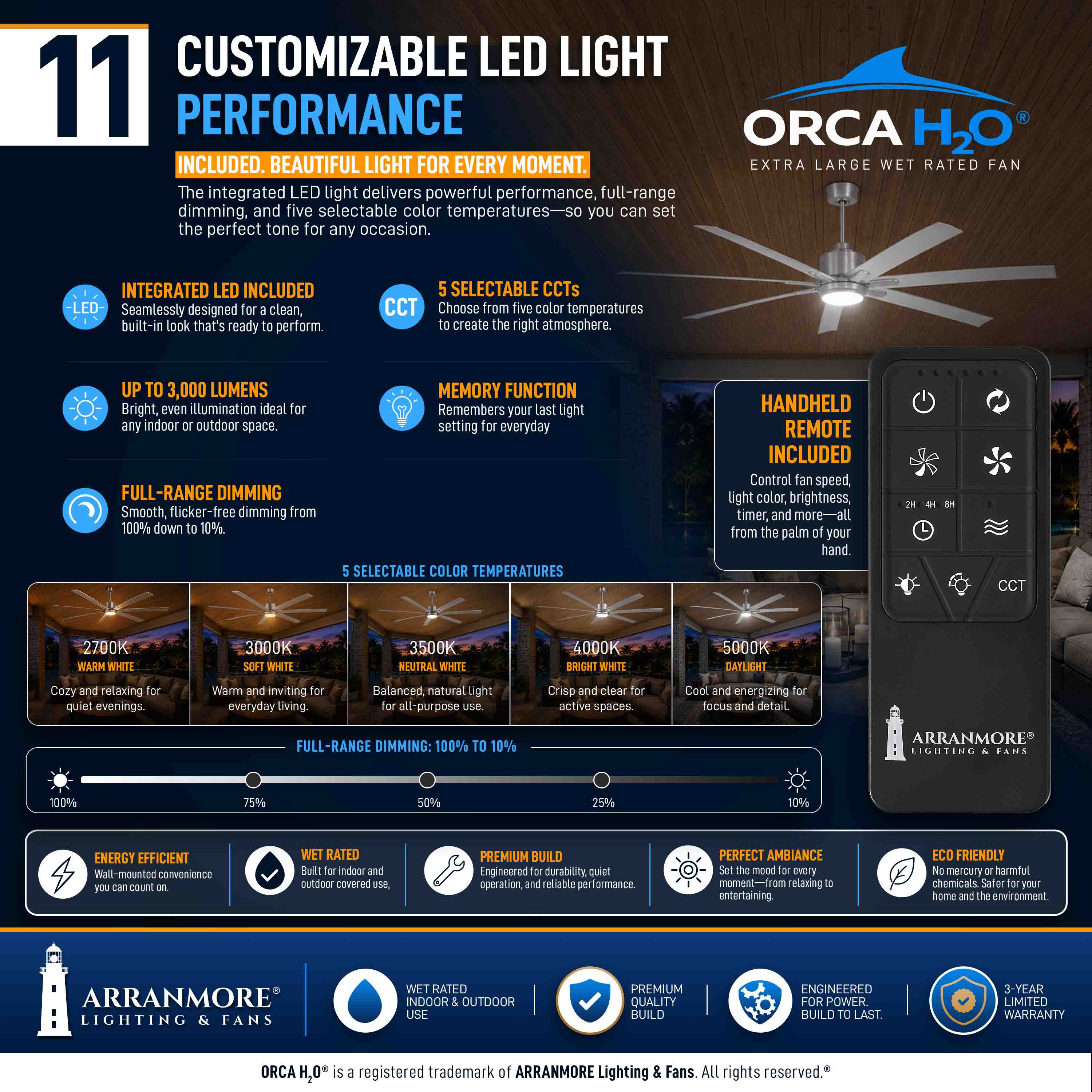ORCA H₂O® 80" Ceiling Fan with LED Light Kit — Performance Specs