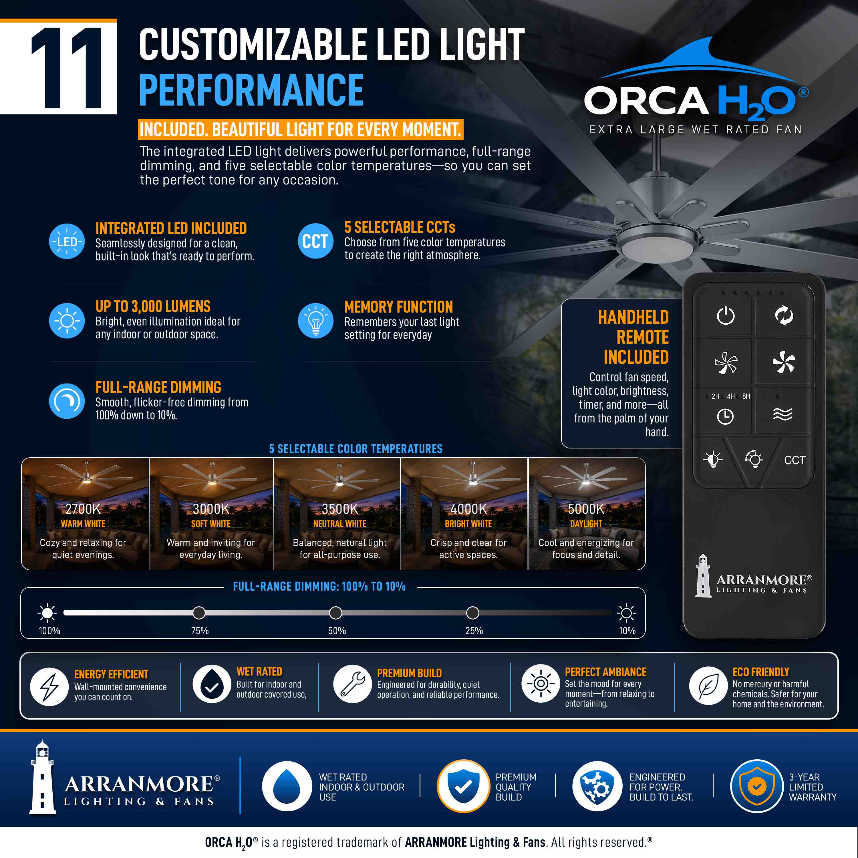 ORCA H₂O® 120" 8-Blade Ceiling Fan
