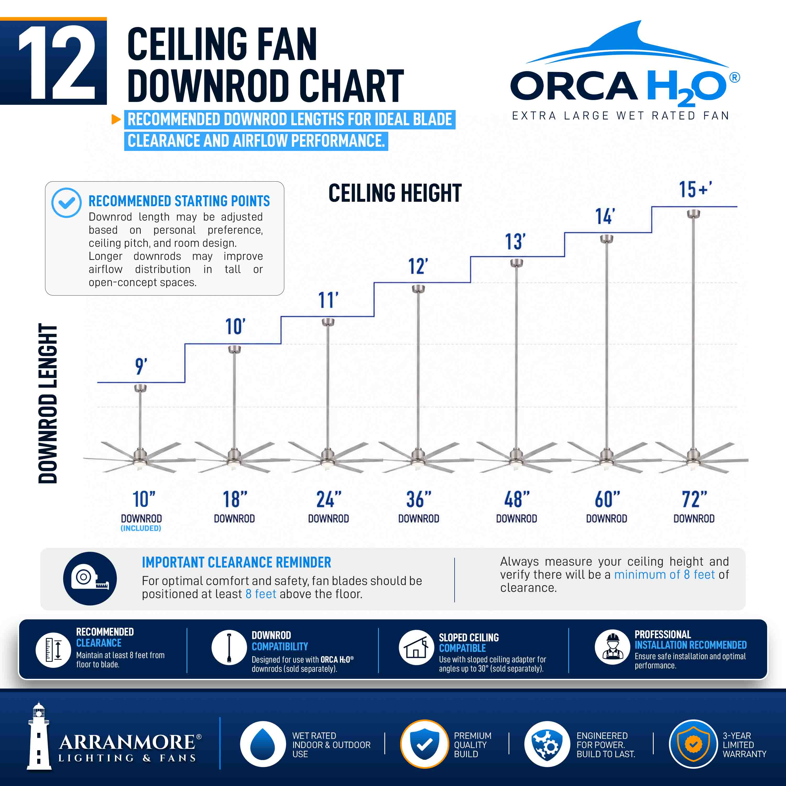 ORCA H₂O® 120" 8-Blade Ceiling Fan