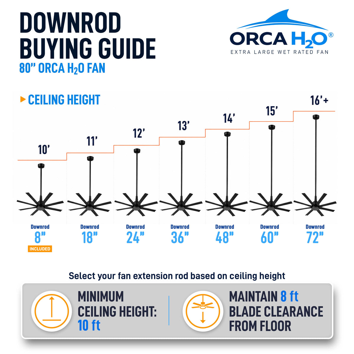 ORCA H₂O® 80" Ceiling Fan Downrod Sizing Chart — Ceiling Height Guide from 8" to 72" Extensions