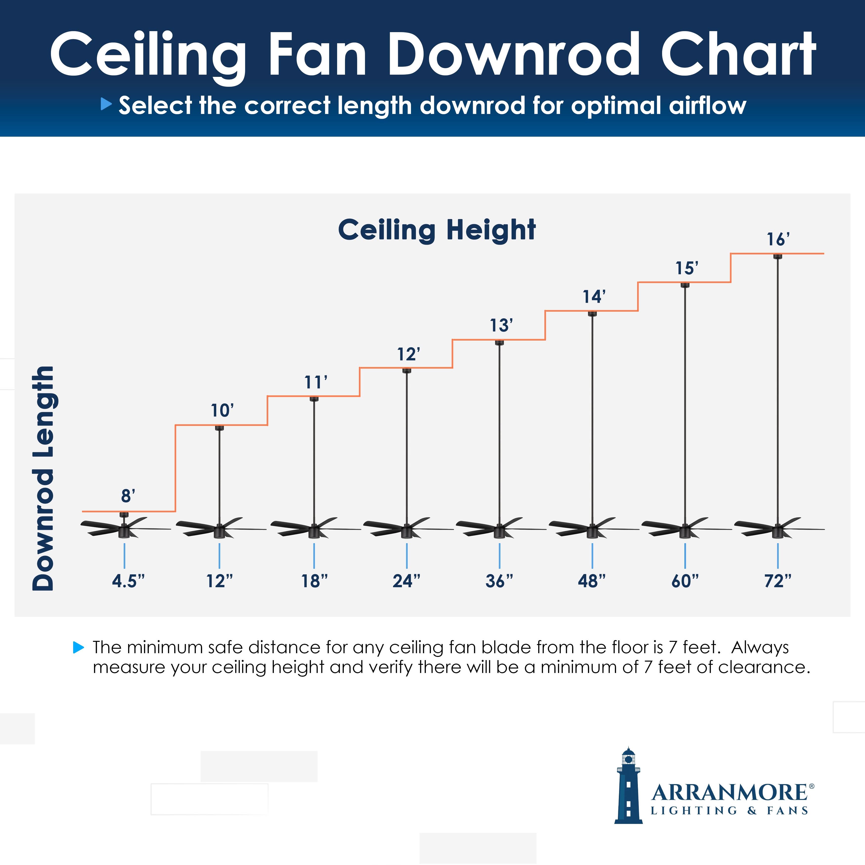 downrod mount guide for RAVIAN® 72" 5-Blade Large Ceiling Fan in