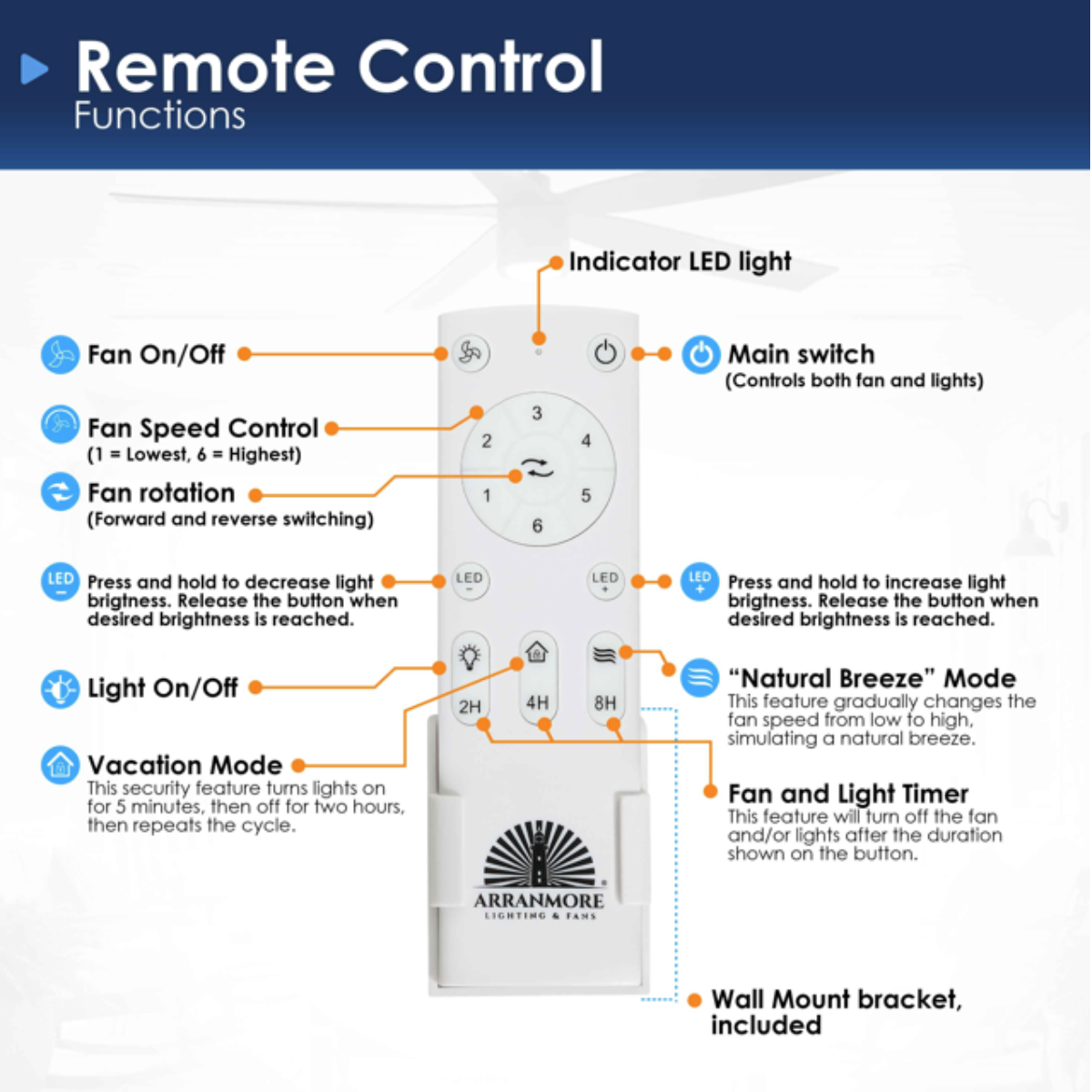 remote control guide for Fandelier