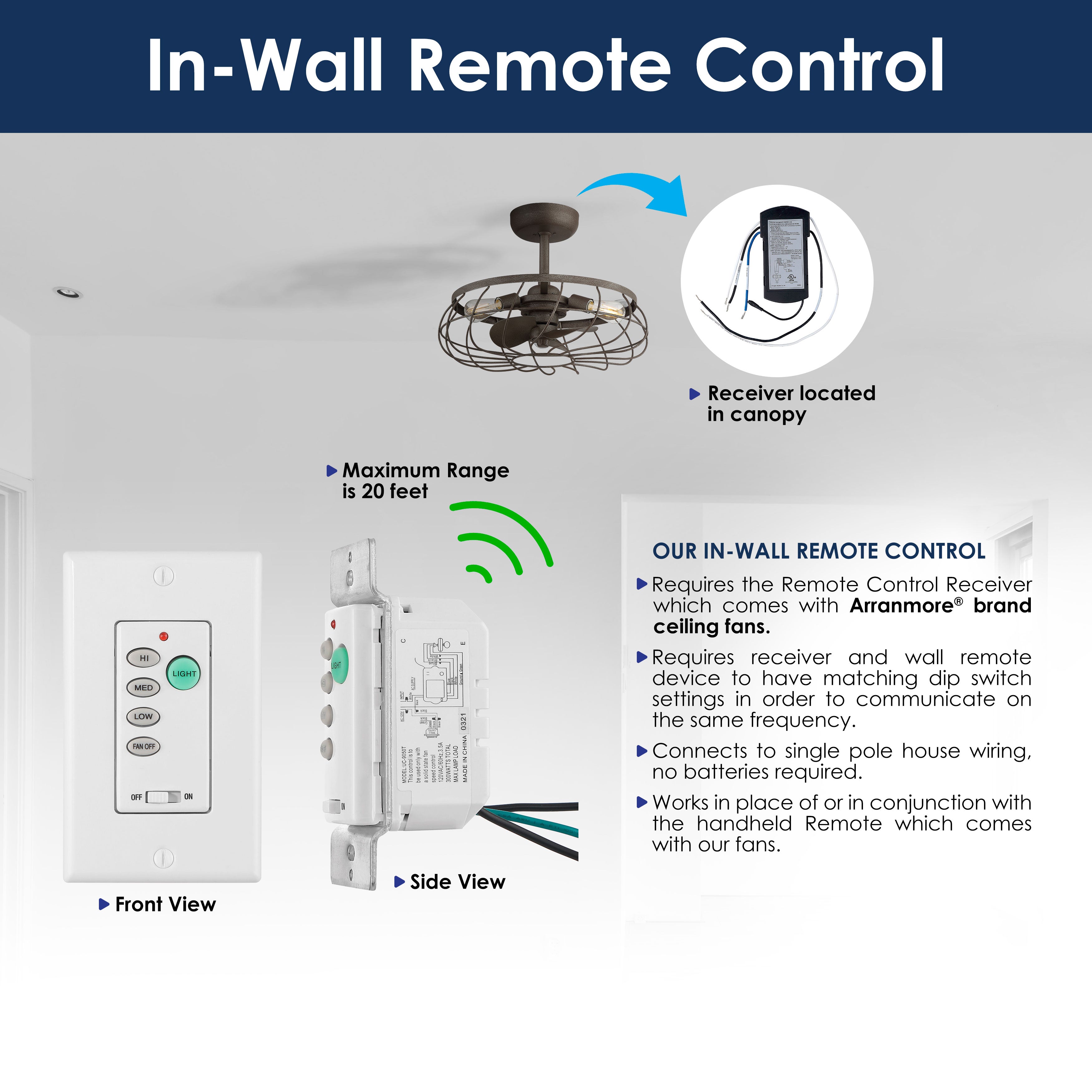 In-Wall Ceiling Fan Remote Control - AC Motor Fandeliers