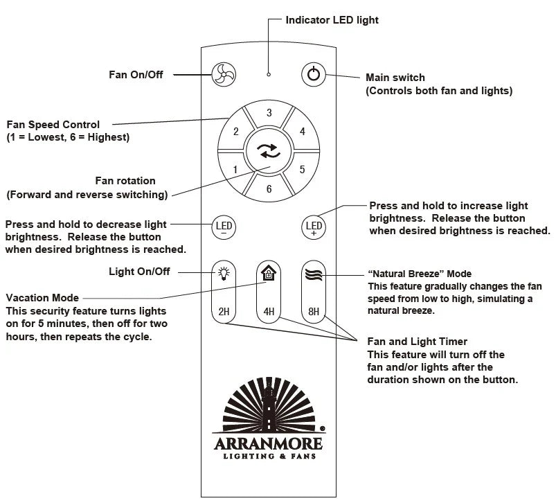 SANTIAGO® 22" Caged Ceiling Fan - Matte Black Finish