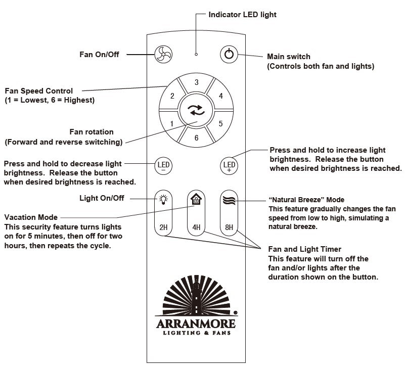 Hand-held Fan Remote Set - DC Motor Fandeliers