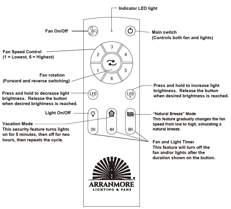 remote control guide for fandeliers