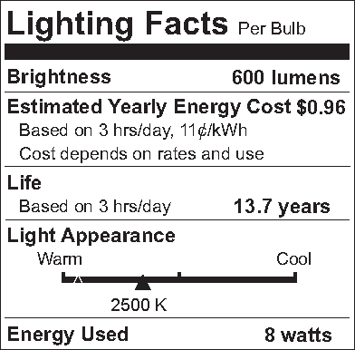 Light bulb packaging with lighting facts including brightness, energy cost, lifespan, light appearance, and energy used.