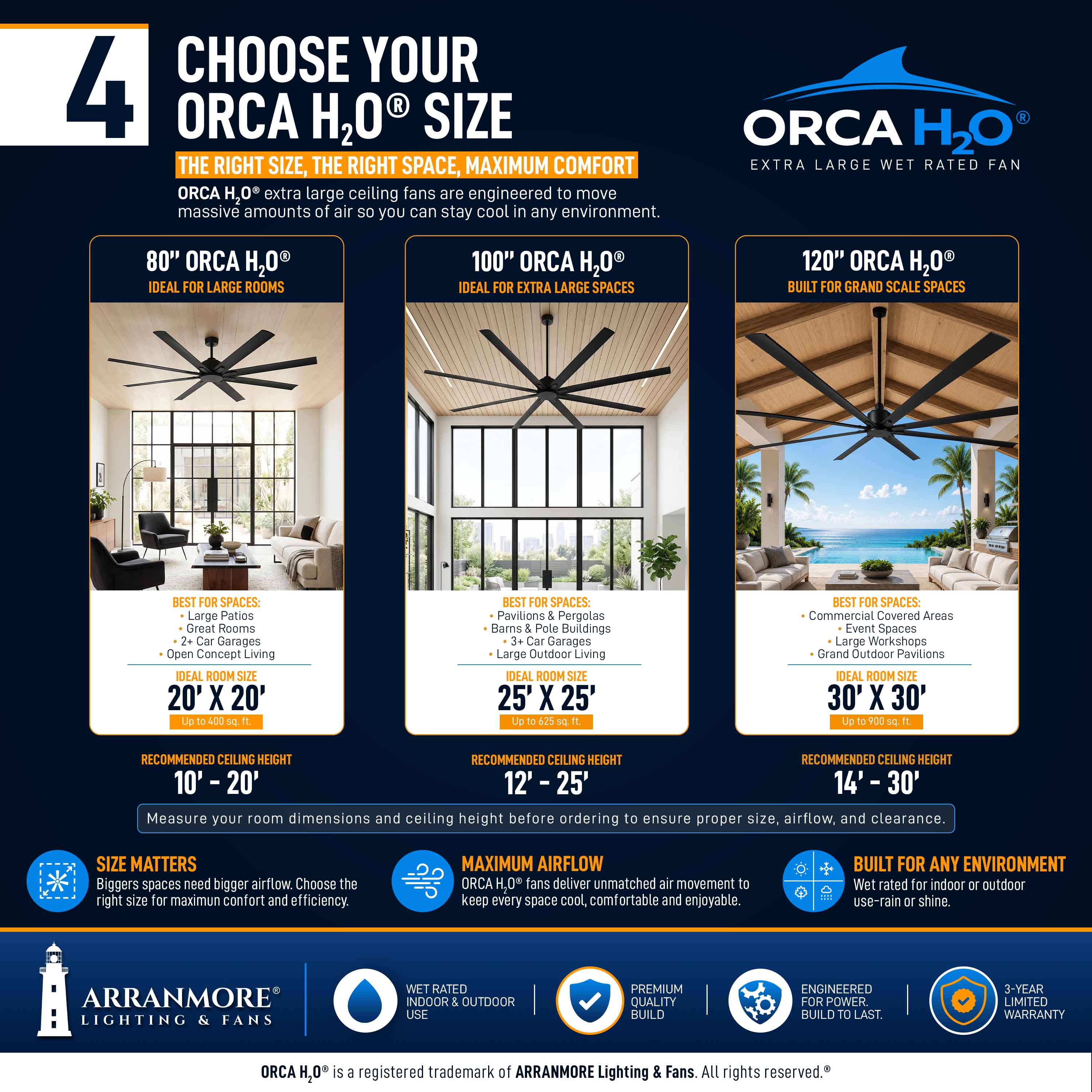 ORCA H₂O® 100" 8-Blade Ceiling Fan
