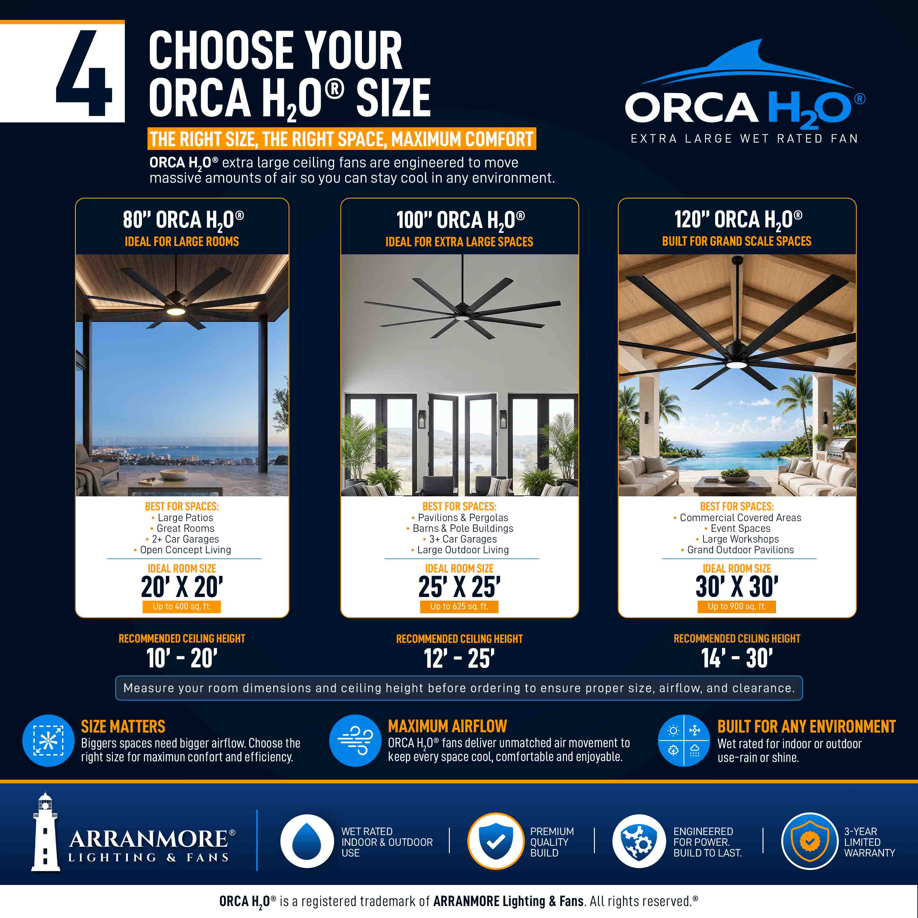 ORCA H₂O® 80" 8-Blade Ceiling Fan