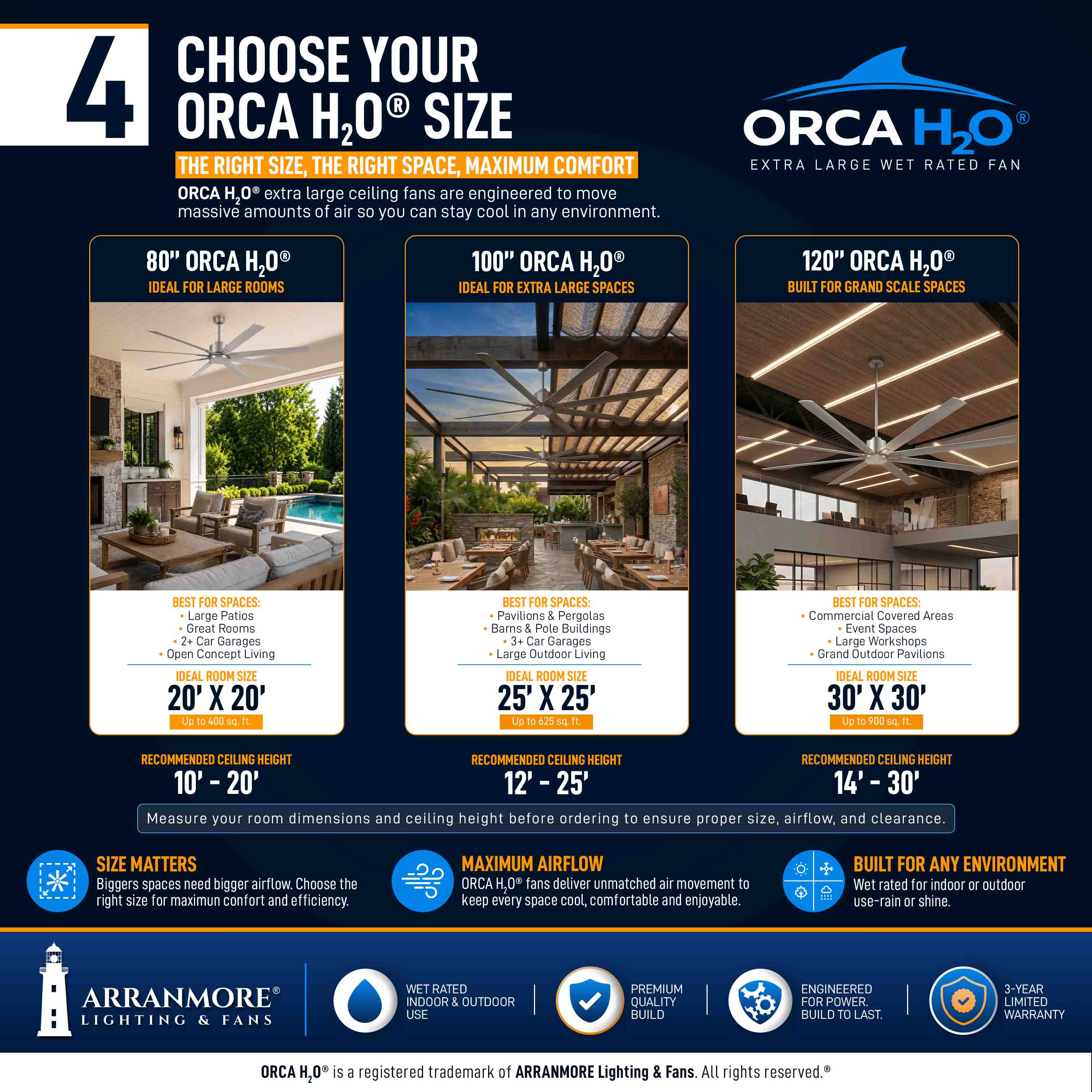 ORCA H₂O® 80" 8-Blade Ceiling Fan