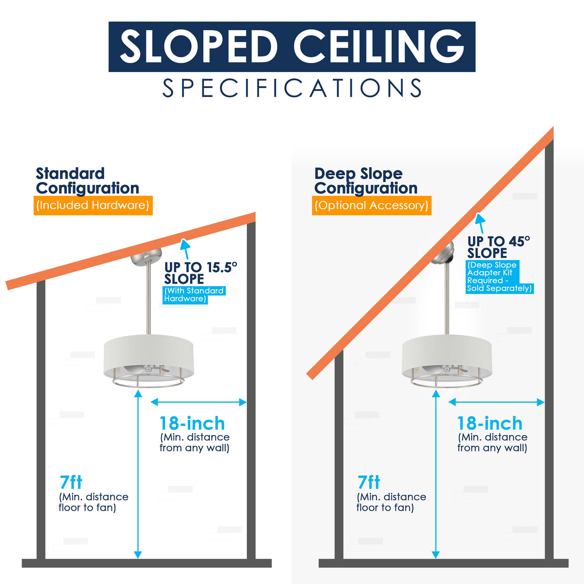 A product specification diagram for a sloped ceiling light fixture, showing two configurations: Standard Configuration and Deep Slope Configuration. The diagram includes labeled dimensions for 18-inch wall distance, 7-foot floor-to-fan height, and maximum slopes of 15.