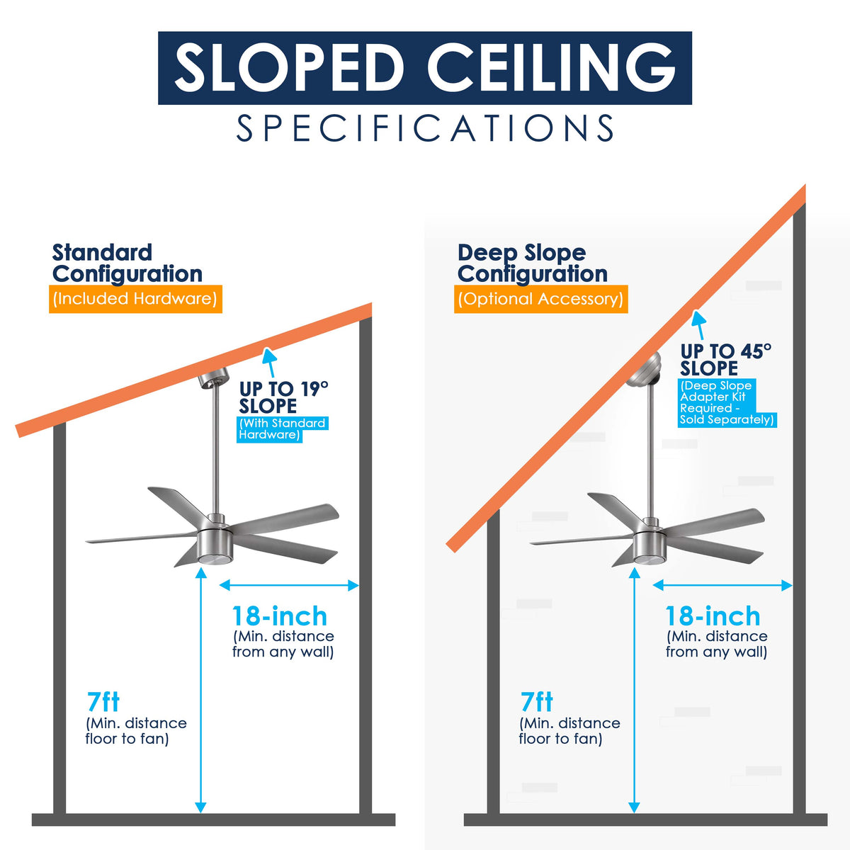 A product specification diagram for a ceiling fan showing two slope configurations labeled Standard Configuration and Deep Slope Configuration, with measurements, angles, and included hardware highlighted on a white background.