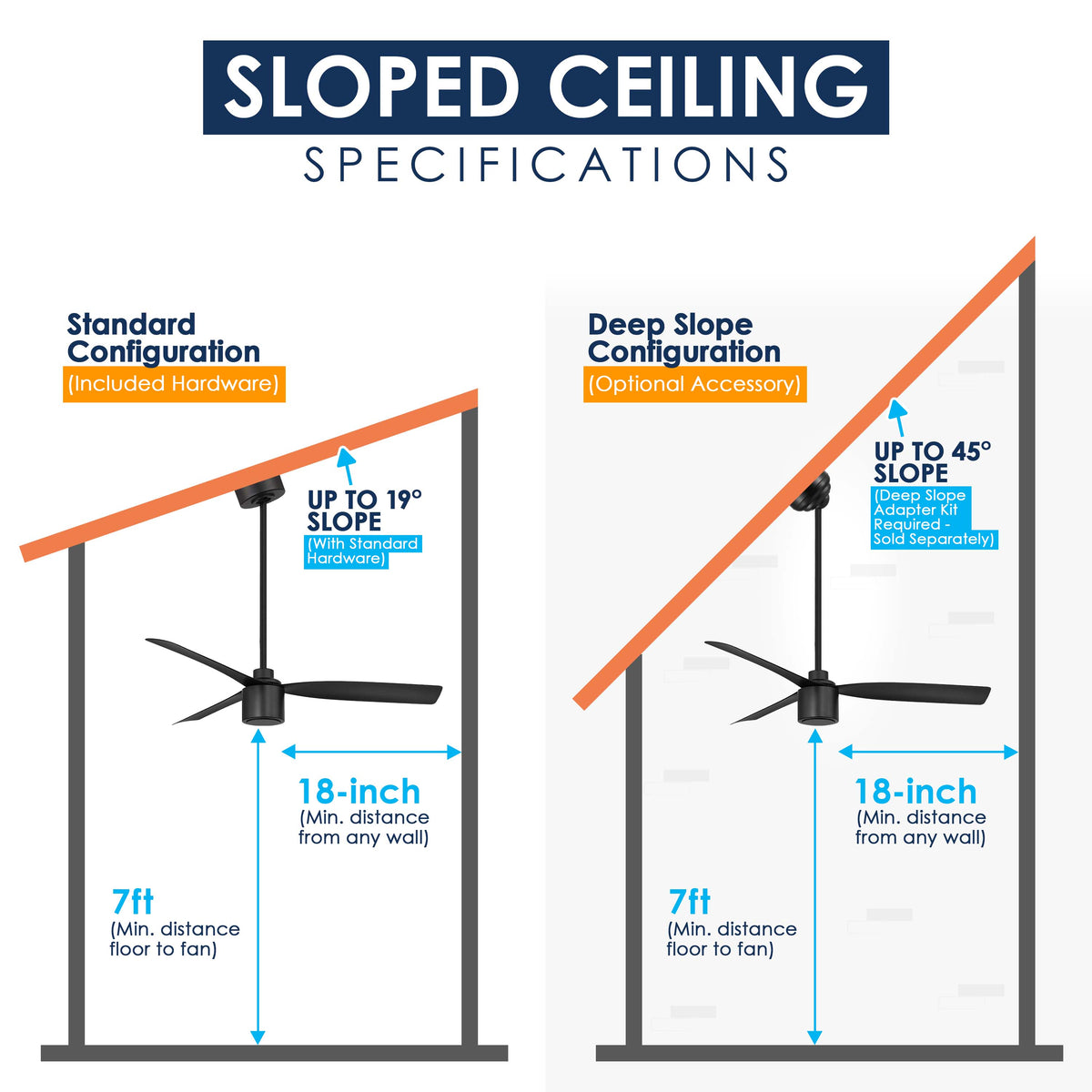 An informational comparison graphic titled 'SLOPED CEILING SPECIFICATIONS' showing two ceiling fan installation setups labeled 'Standard Configuration' and 'Deep Slope Configuration,' with measurements, slope angles, and included hardware highlighted in orange and blue.