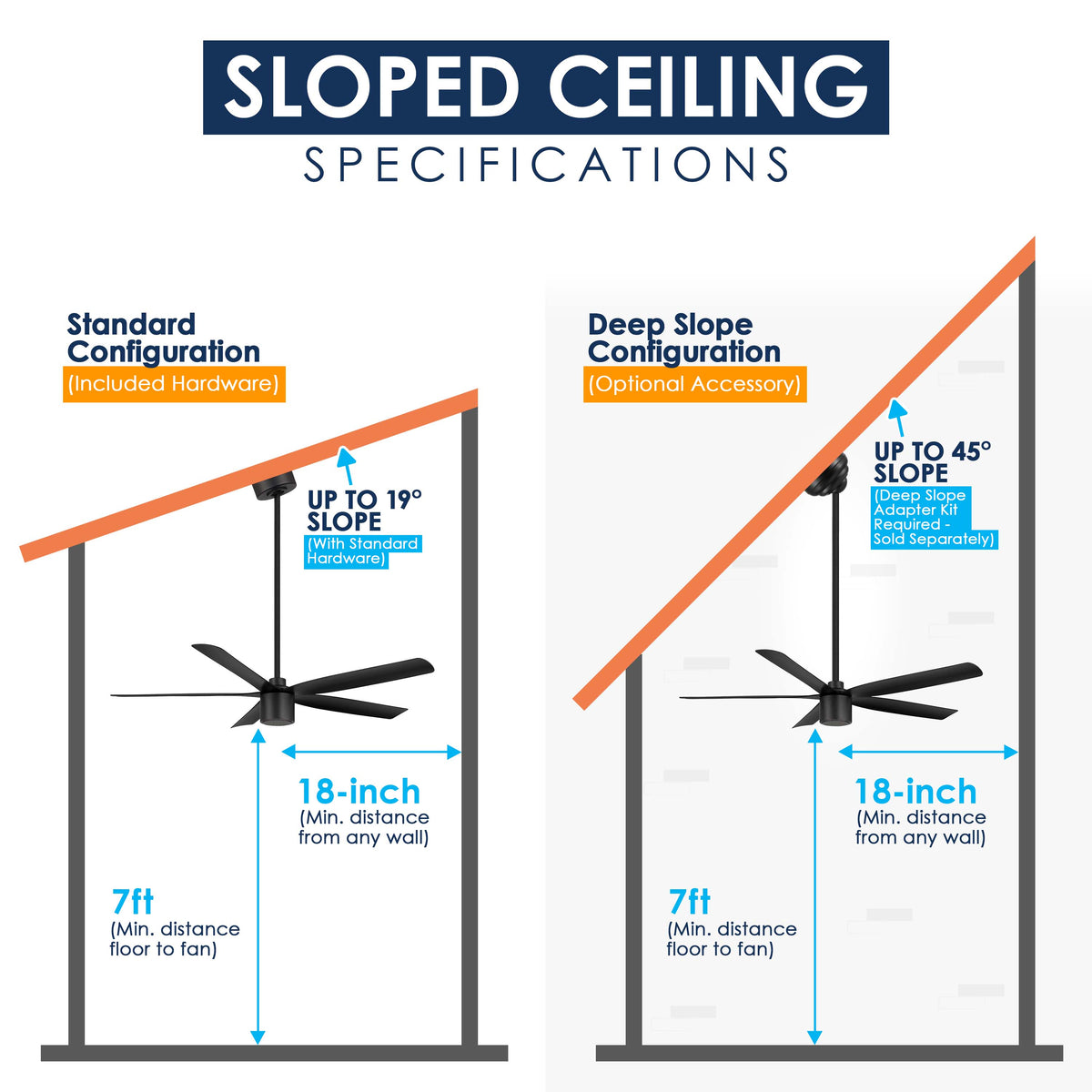 An informational diagram titled 'SLOPED CEILING SPECIFICATIONS' comparing standard and deep slope ceiling configurations with a ceiling fan. It shows labeled dimensions including 18-inch minimum distance from any wall, 7 feet minimum floor to fan height, and slope angles up to 19 degrees and up to 45 degrees.