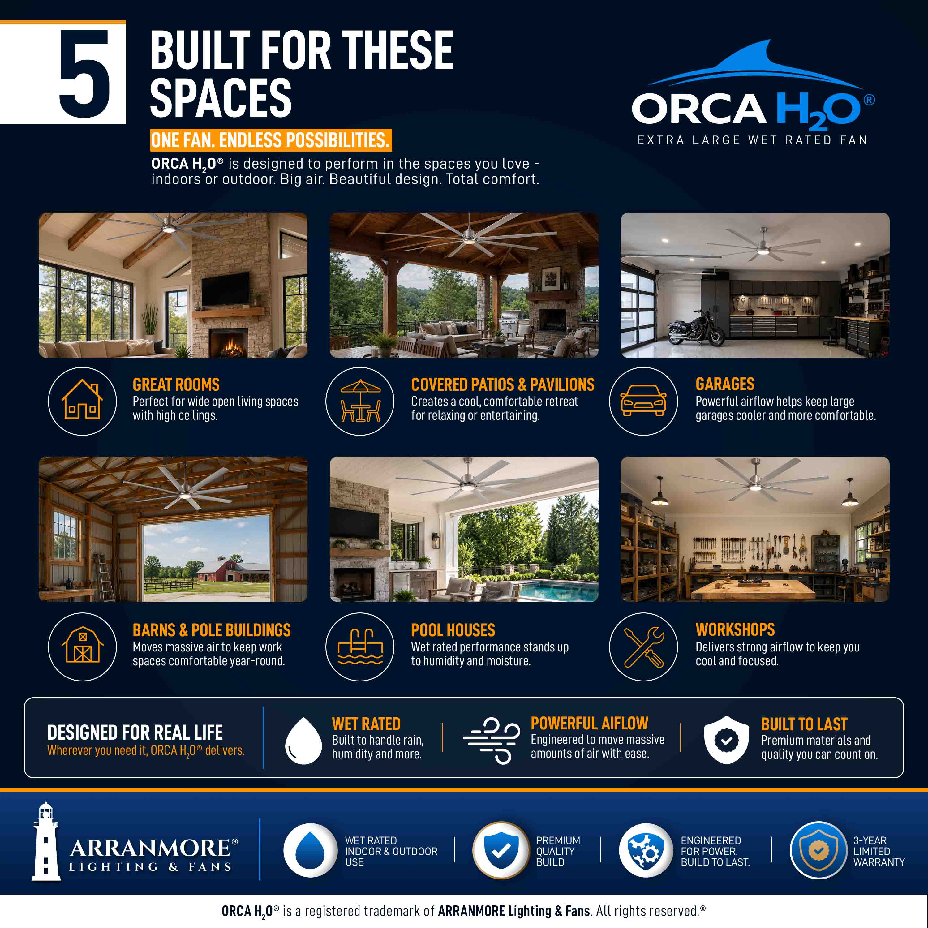 ORCA H₂O® 80" Ceiling Fan — Recommended Spaces and Room Types
