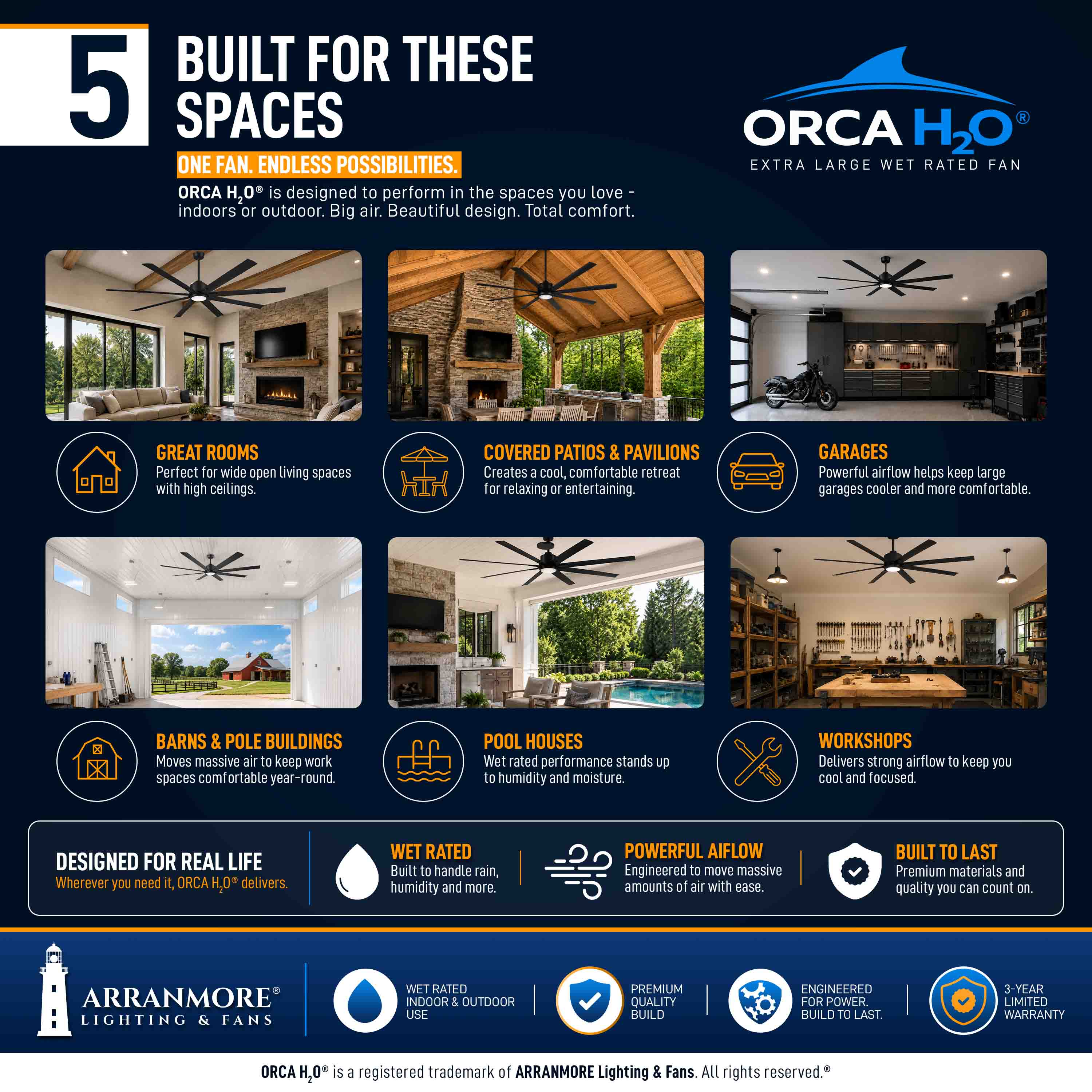 ORCA H₂O® 100" 8-Blade Ceiling Fan
