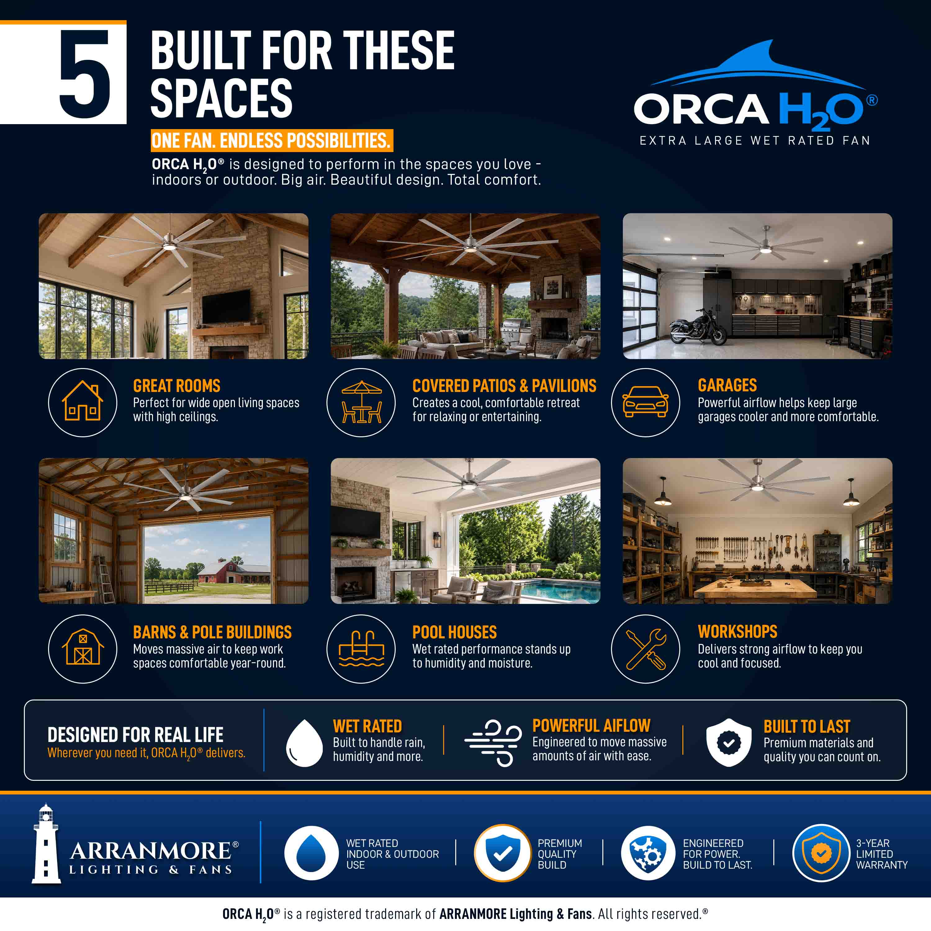 ORCA H₂O® 120" 8-Blade Ceiling Fan