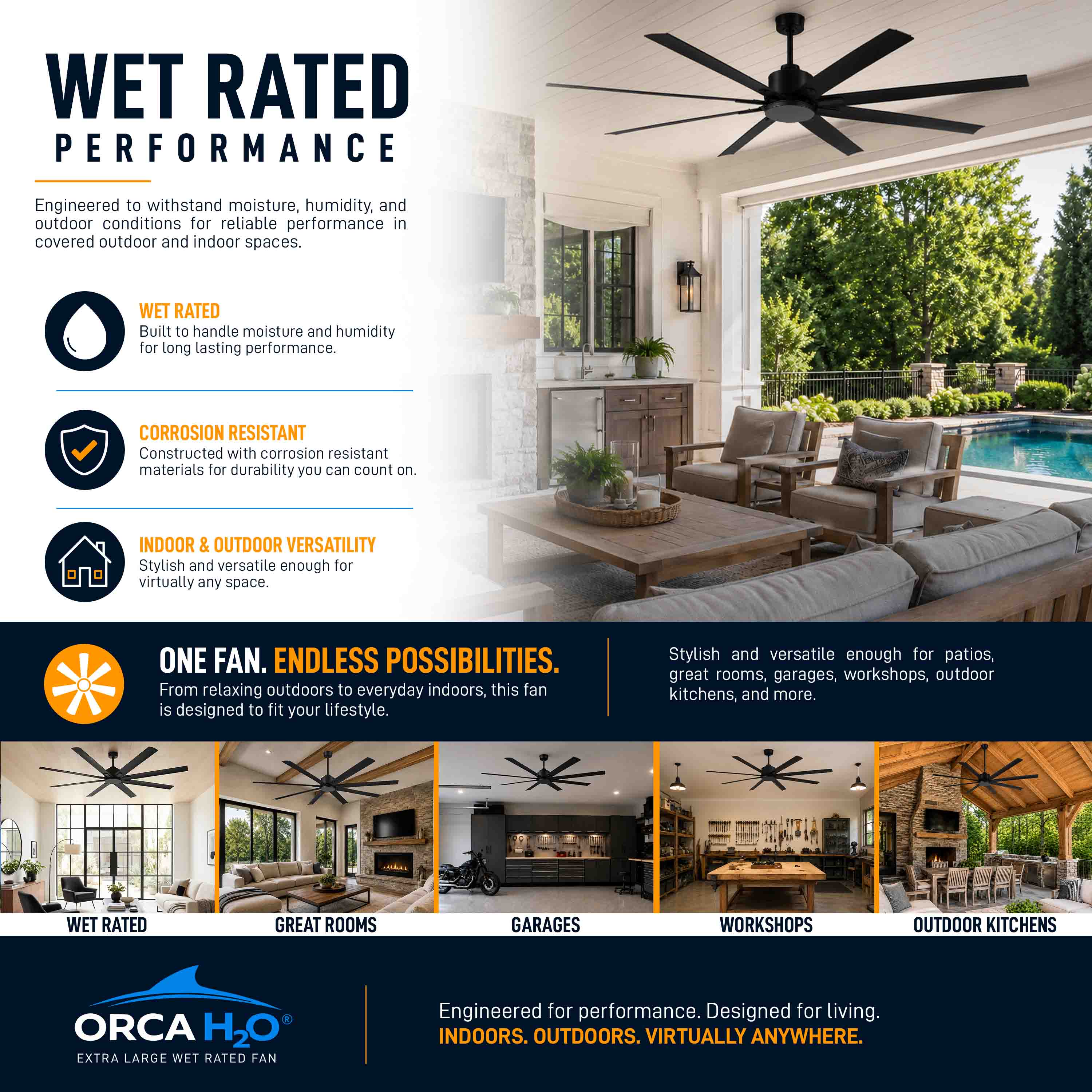 ORCA H₂O® 120" 8-Blade Ceiling Fan