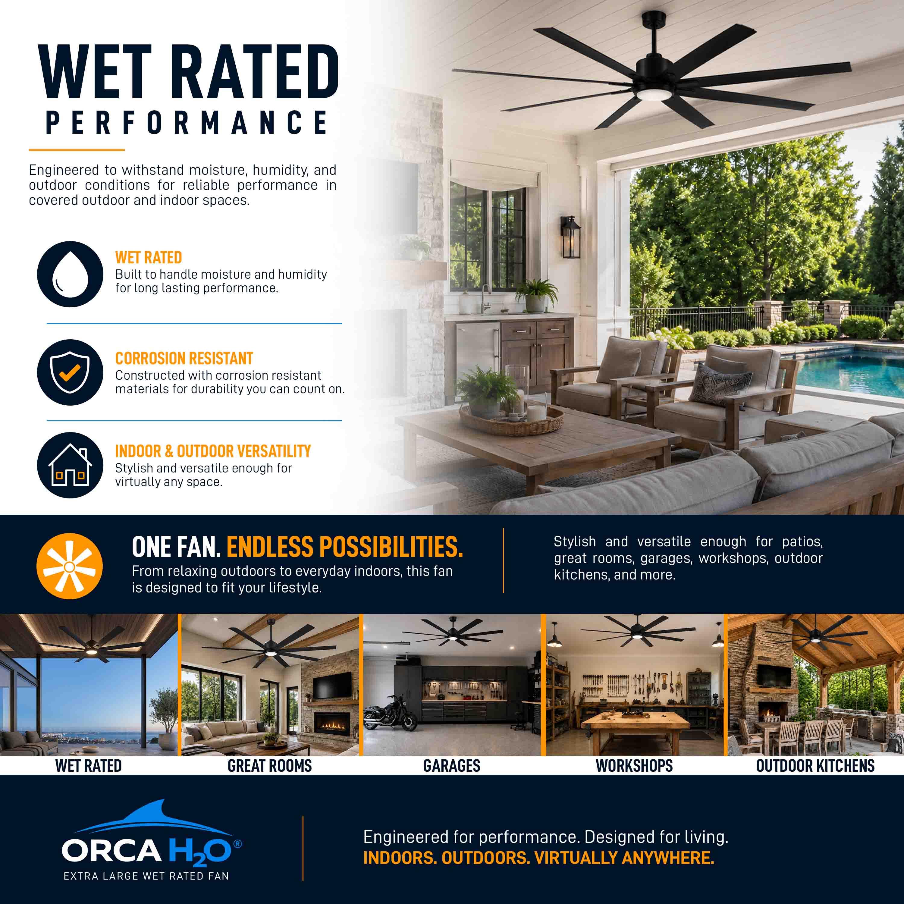 ORCA H₂O® 80" 8-Blade Ceiling Fan