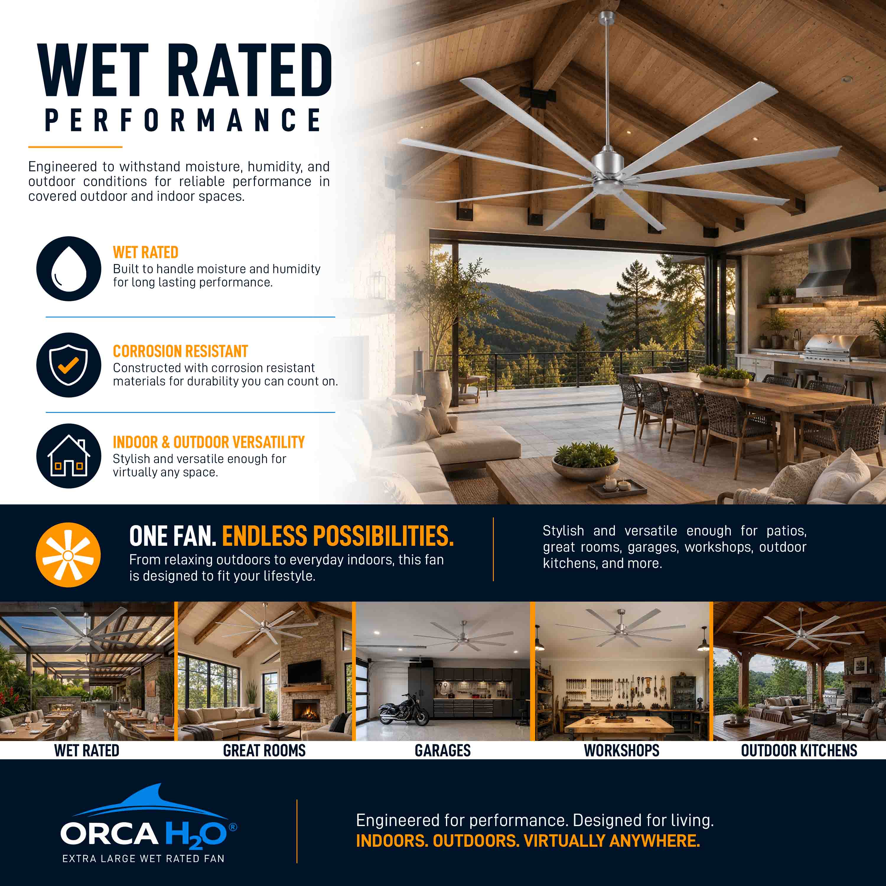 ORCA H₂O® 120" 8-Blade Ceiling Fan