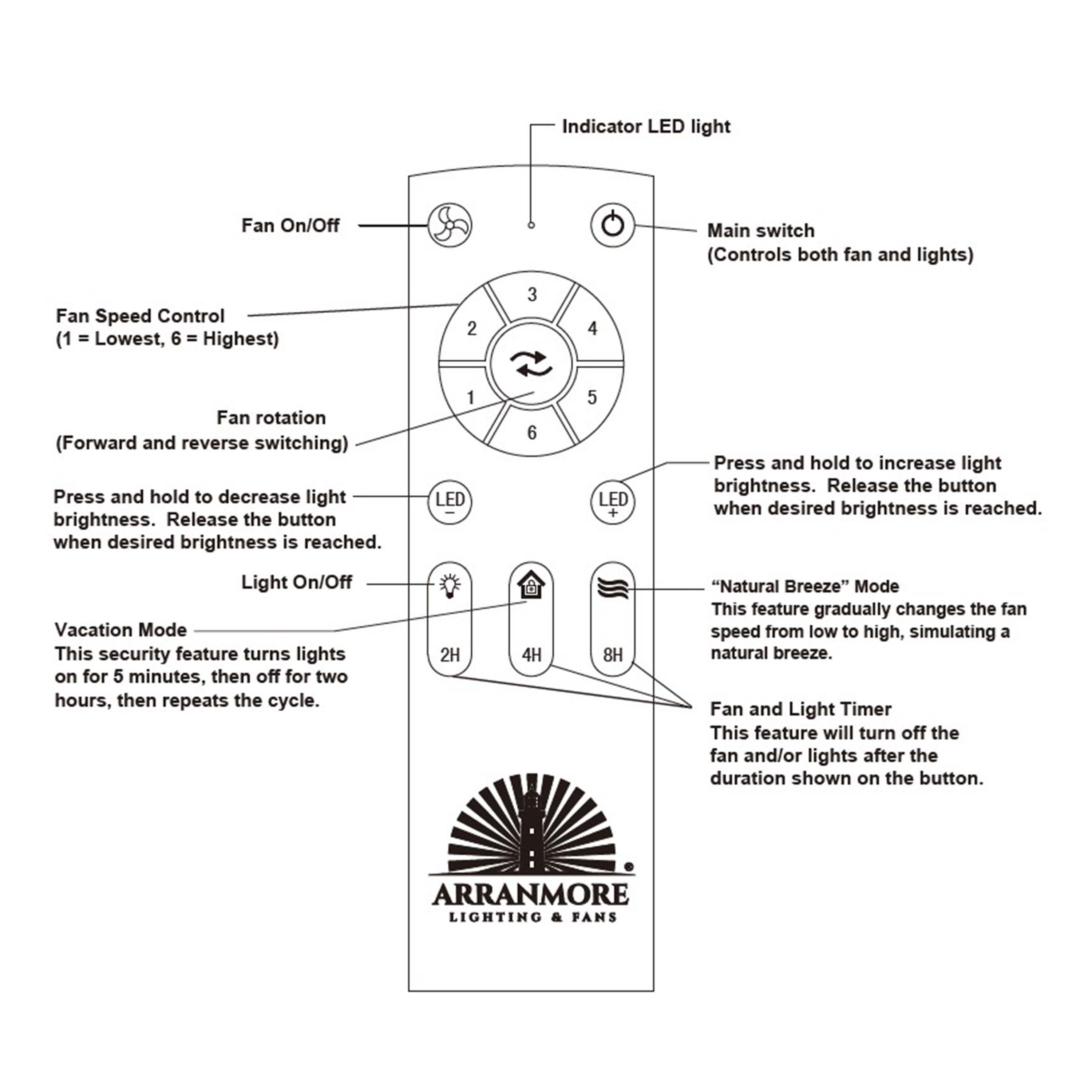 remote control guide for Santiago® 22 inch Caged Ceiling Fan Fandelier in Matte Black Finish