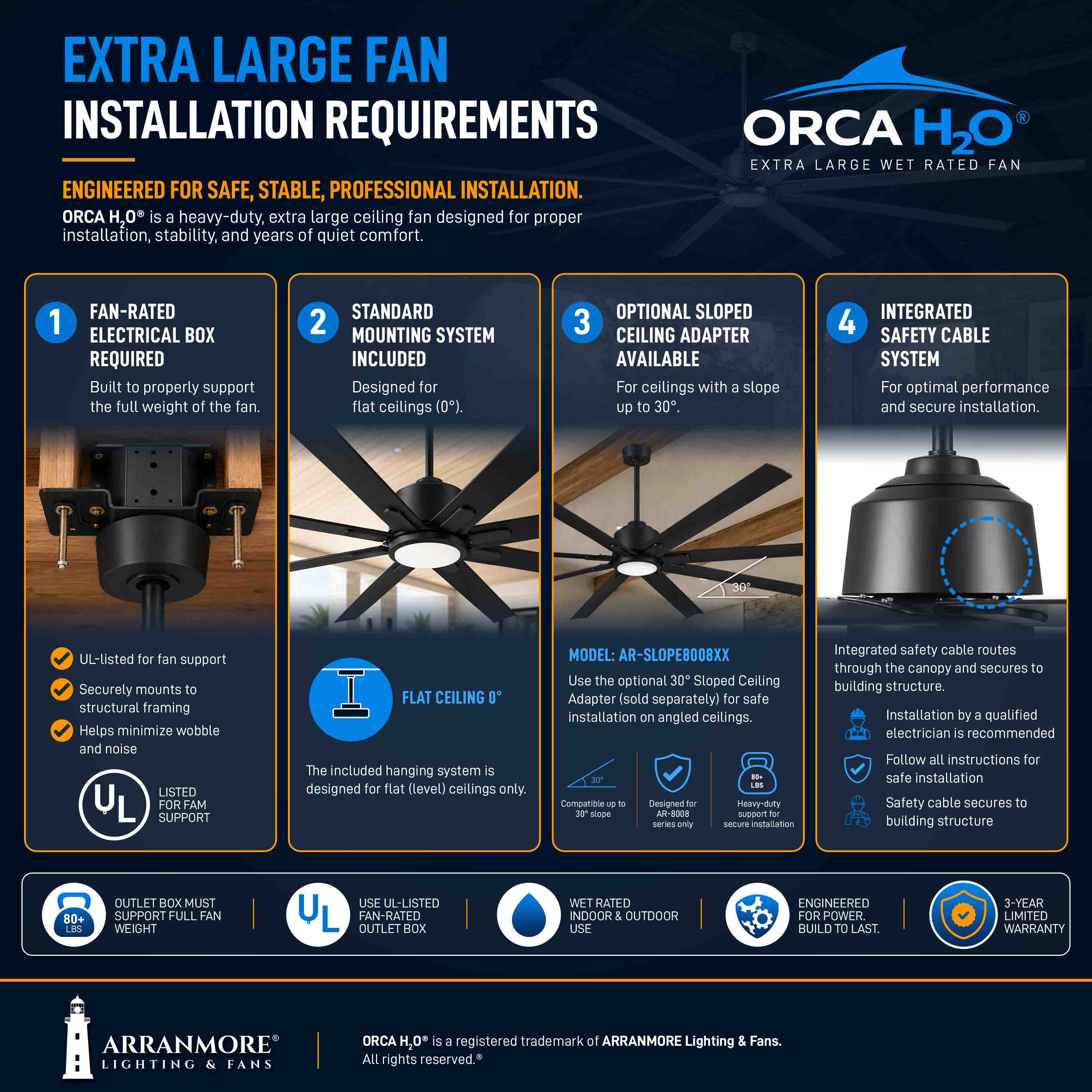 ORCA H₂O® 120" 8-Blade Ceiling Fan