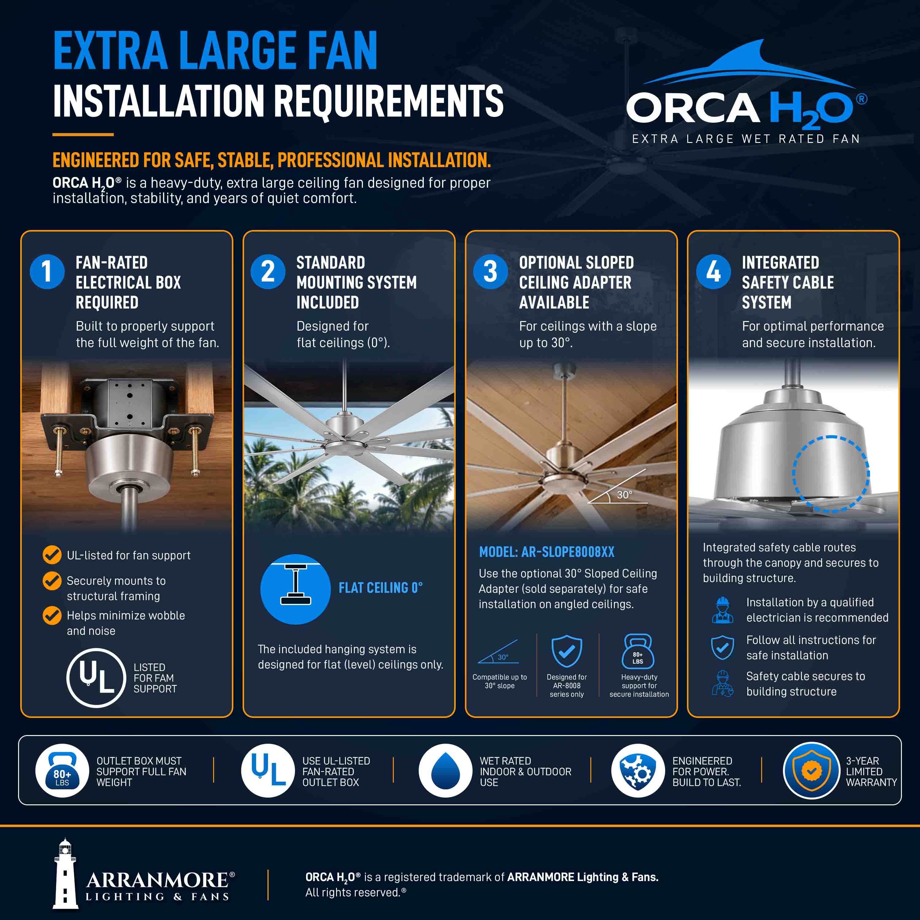 ORCA H₂O® 120" 8-Blade Ceiling Fan