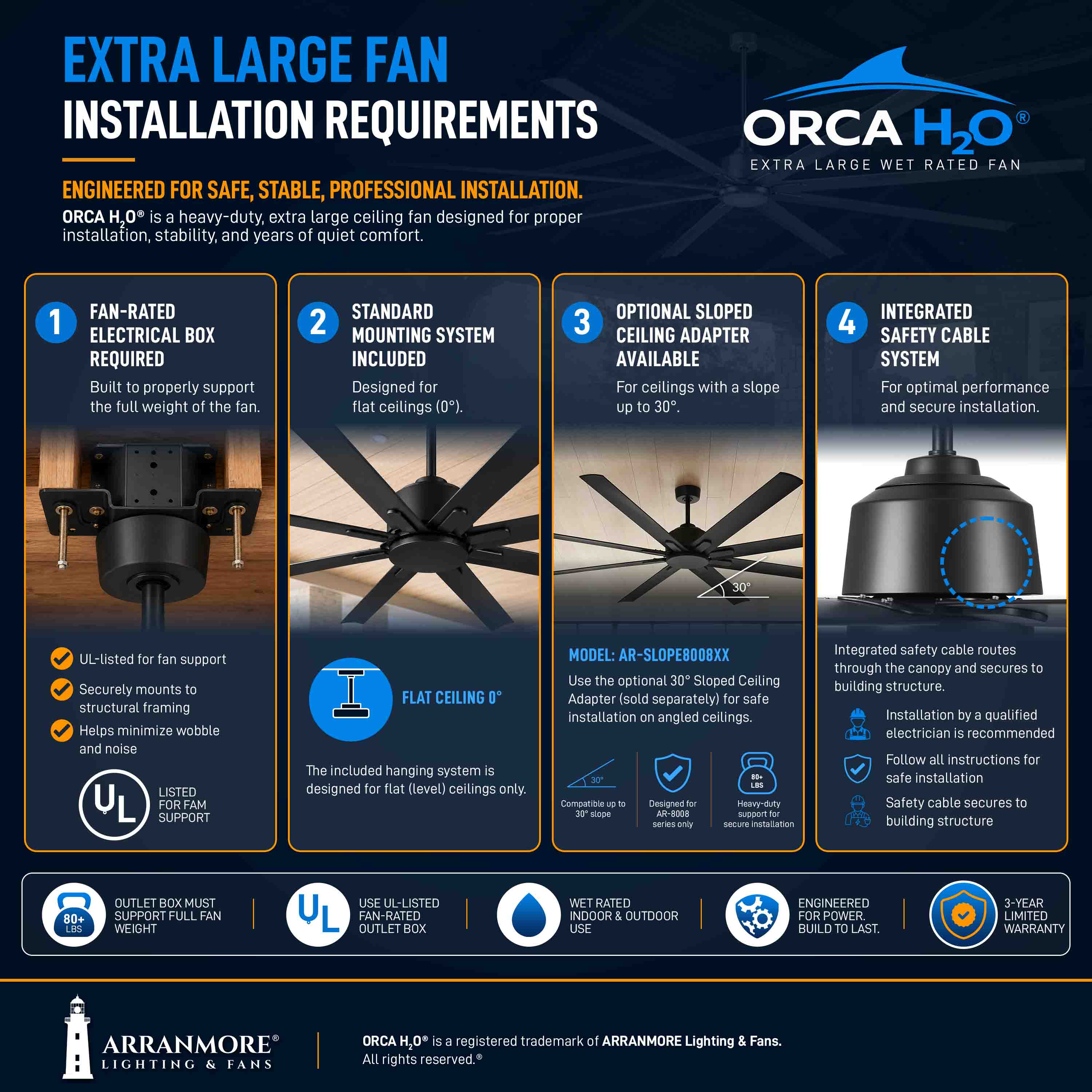 ORCA H₂O® 100" 8-Blade Ceiling Fan